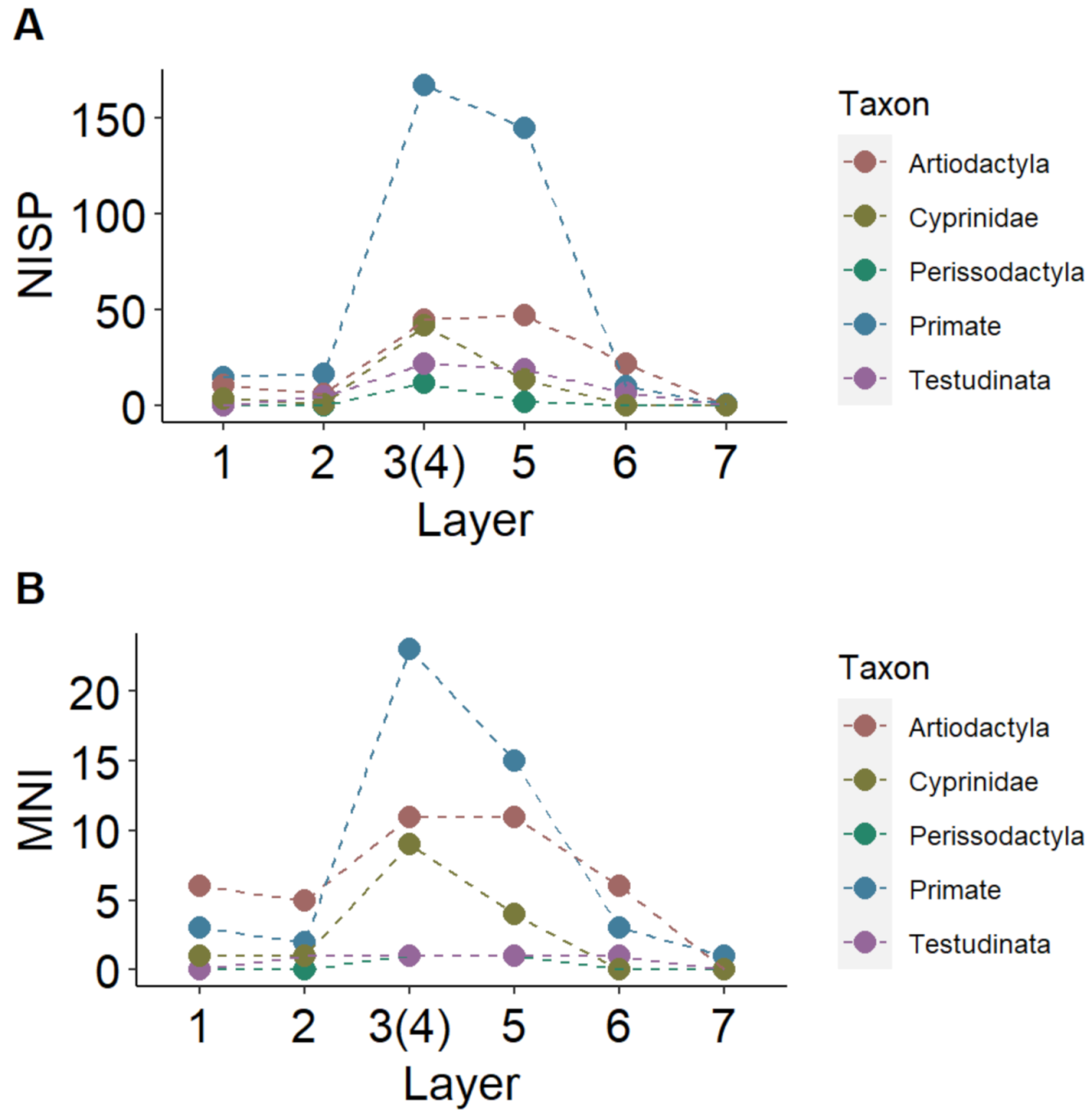 Quaternary 05 00051 g008 Quaternary 05 00051 g008