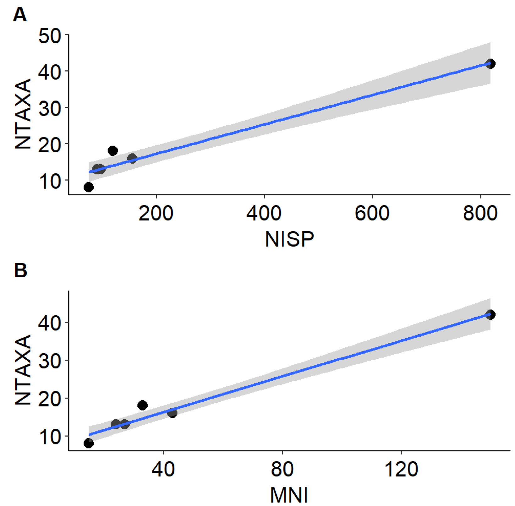 Quaternary 05 00051 g010 Quaternary 05 00051 g010