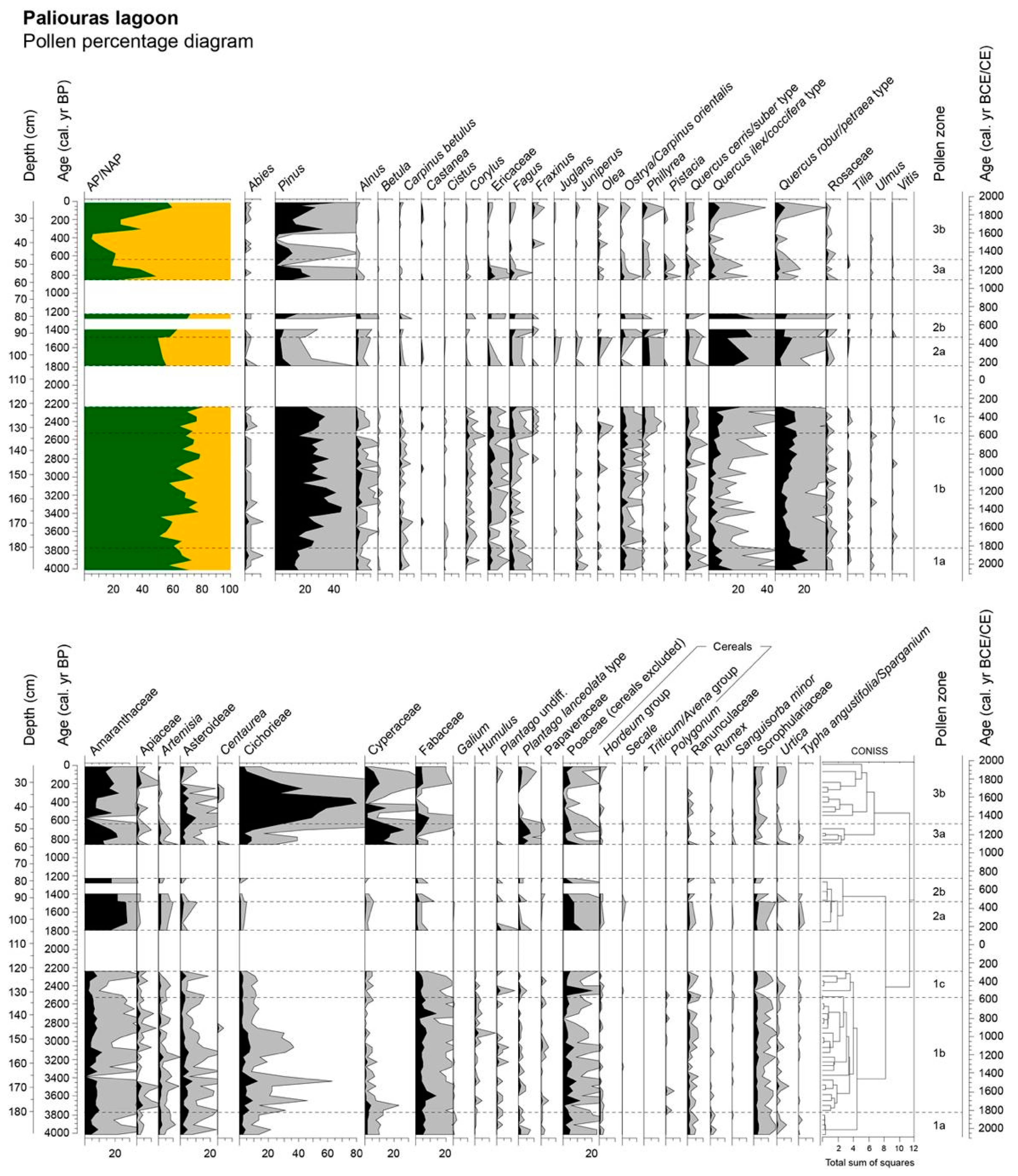 Quaternary 05 00054 g003 Quaternary 05 00054 g003