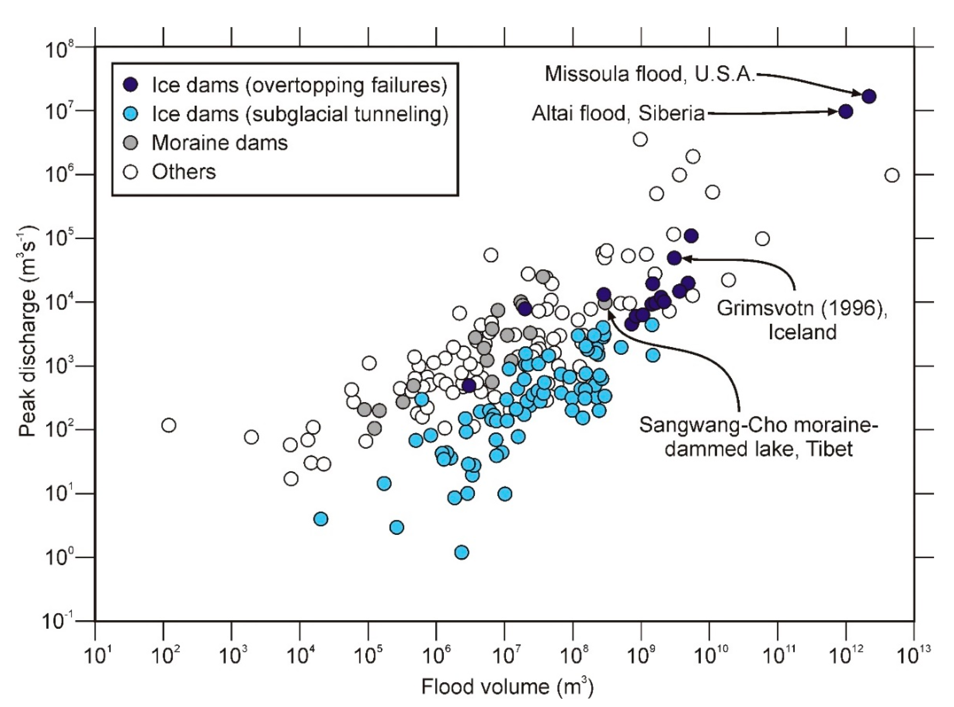 Quaternary 06 00001 g007