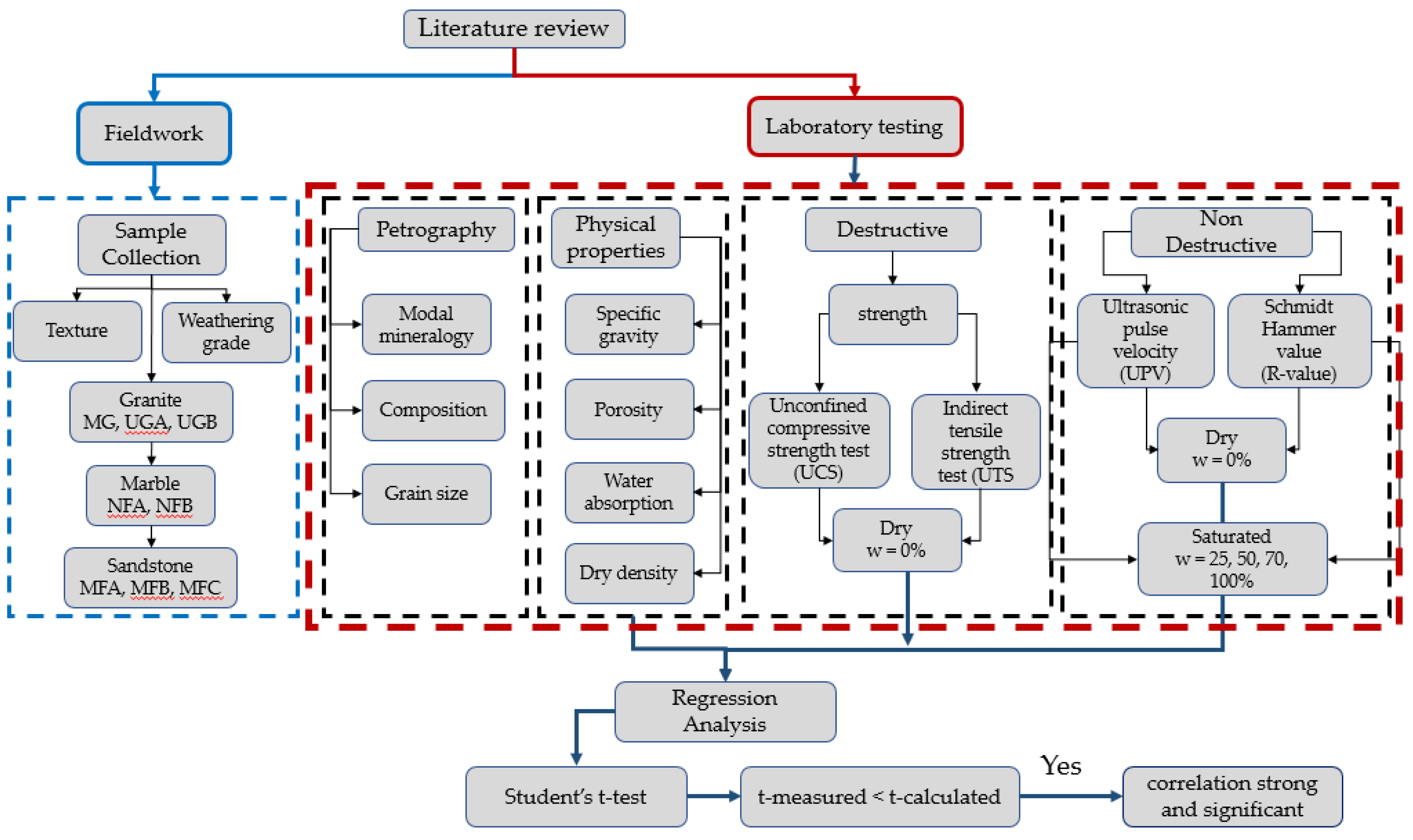 Quaternary 06 00004 g002 Quaternary 06 00004 g002