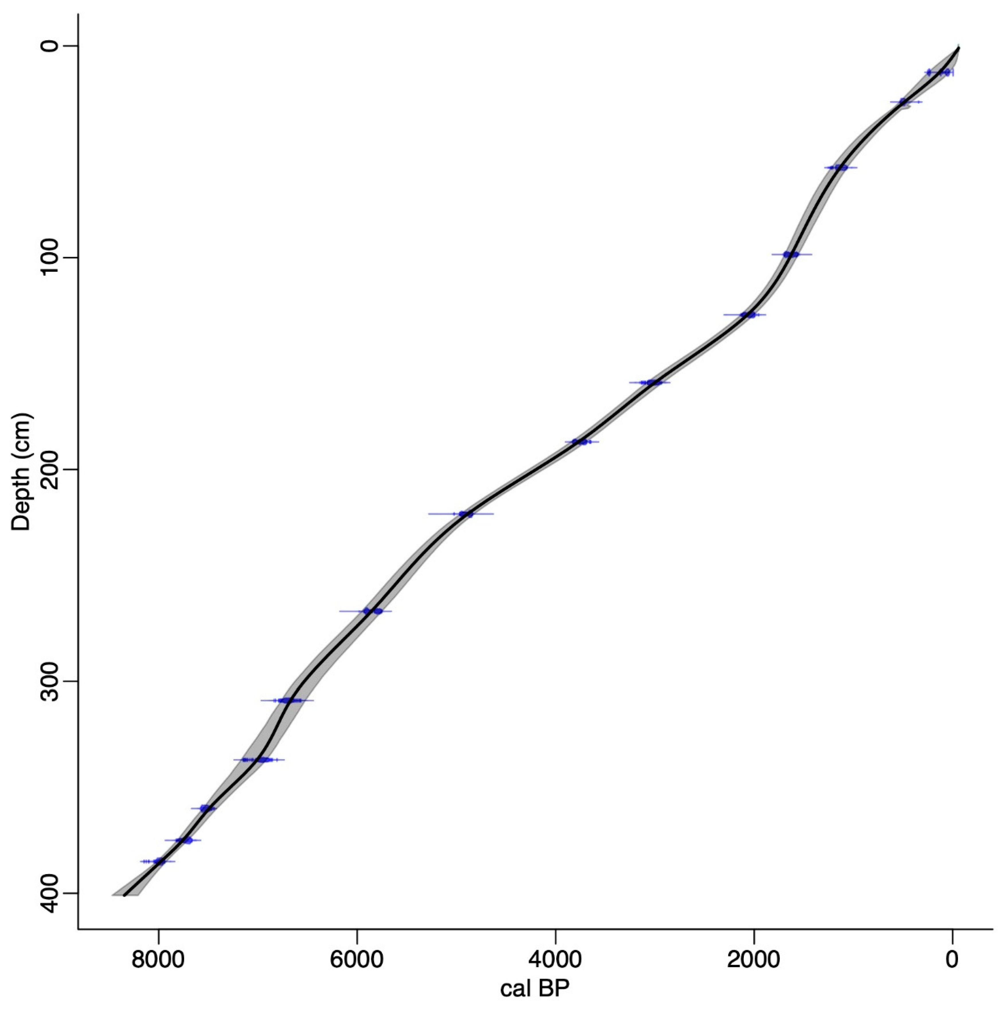 Quaternary 06 00005 g002 Quaternary 06 00005 g002