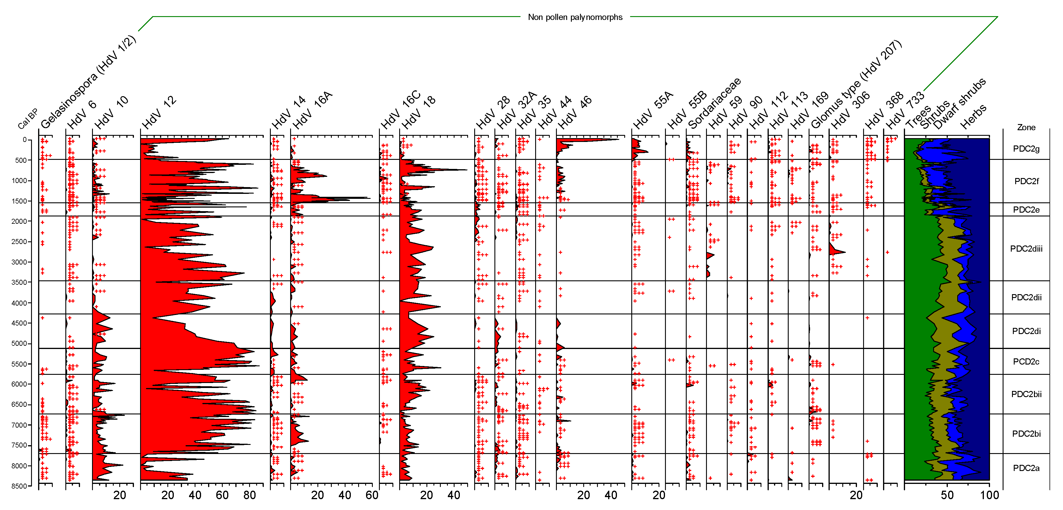 Quaternary 06 00005 g004 Quaternary 06 00005 g004