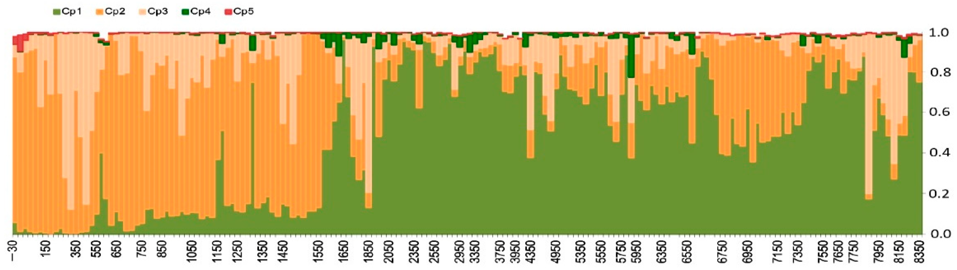 Quaternary 06 00005 g005 Quaternary 06 00005 g005