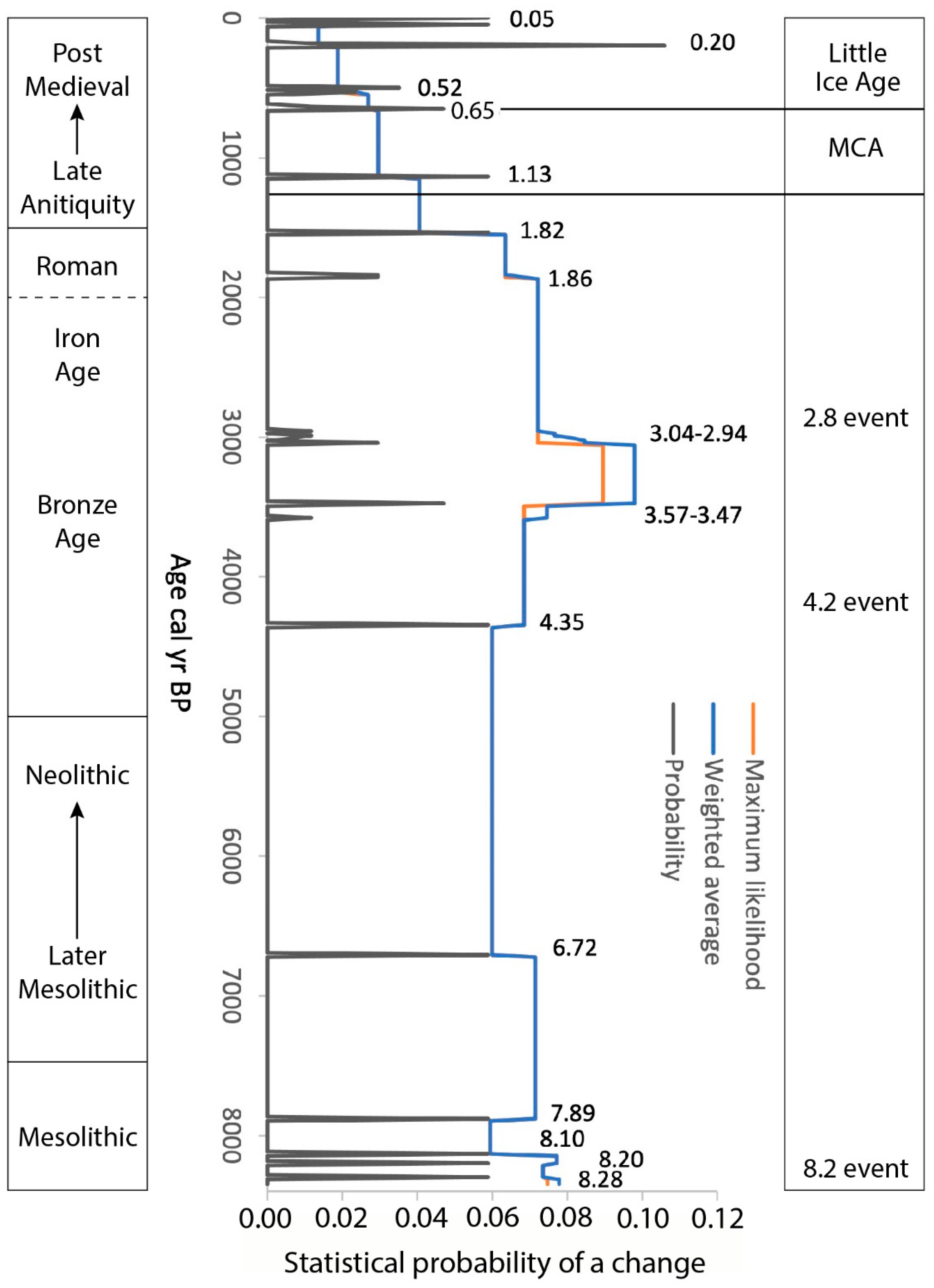 Quaternary 06 00005 g006 Quaternary 06 00005 g006