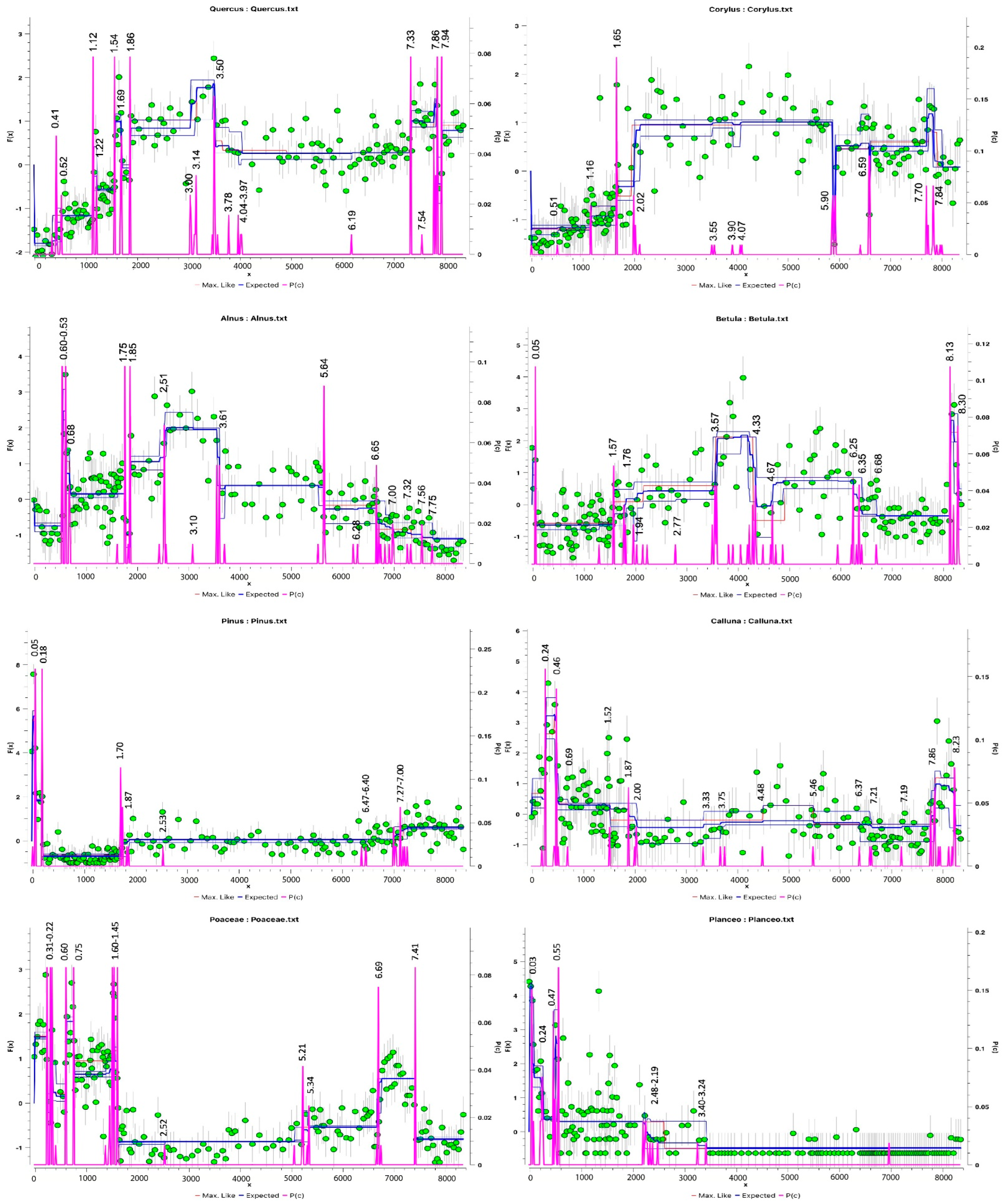 Quaternary 06 00005 g007 Quaternary 06 00005 g007