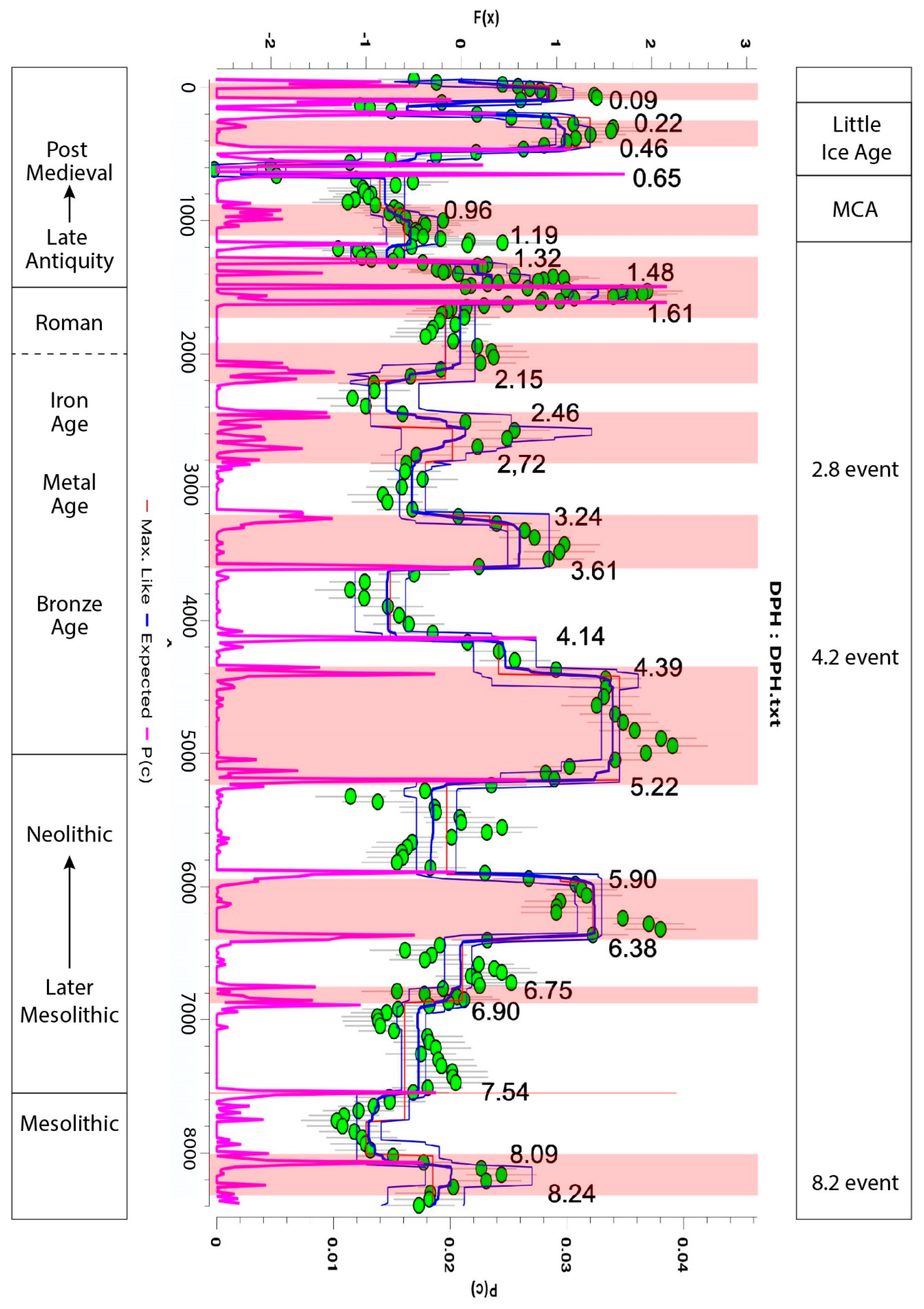 Quaternary 06 00005 g009 Quaternary 06 00005 g009