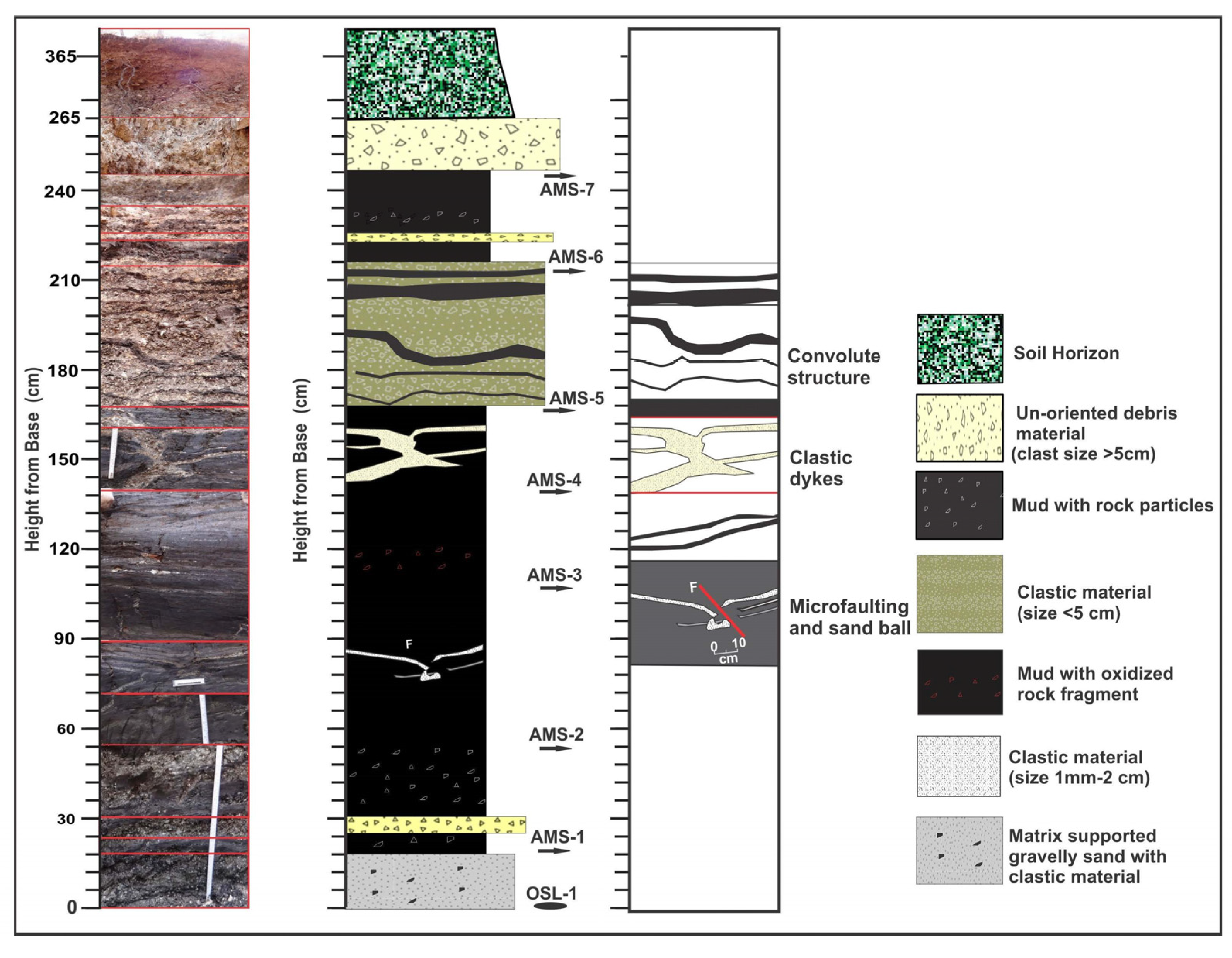Quaternary 06 00011 g002 Quaternary 06 00011 g002