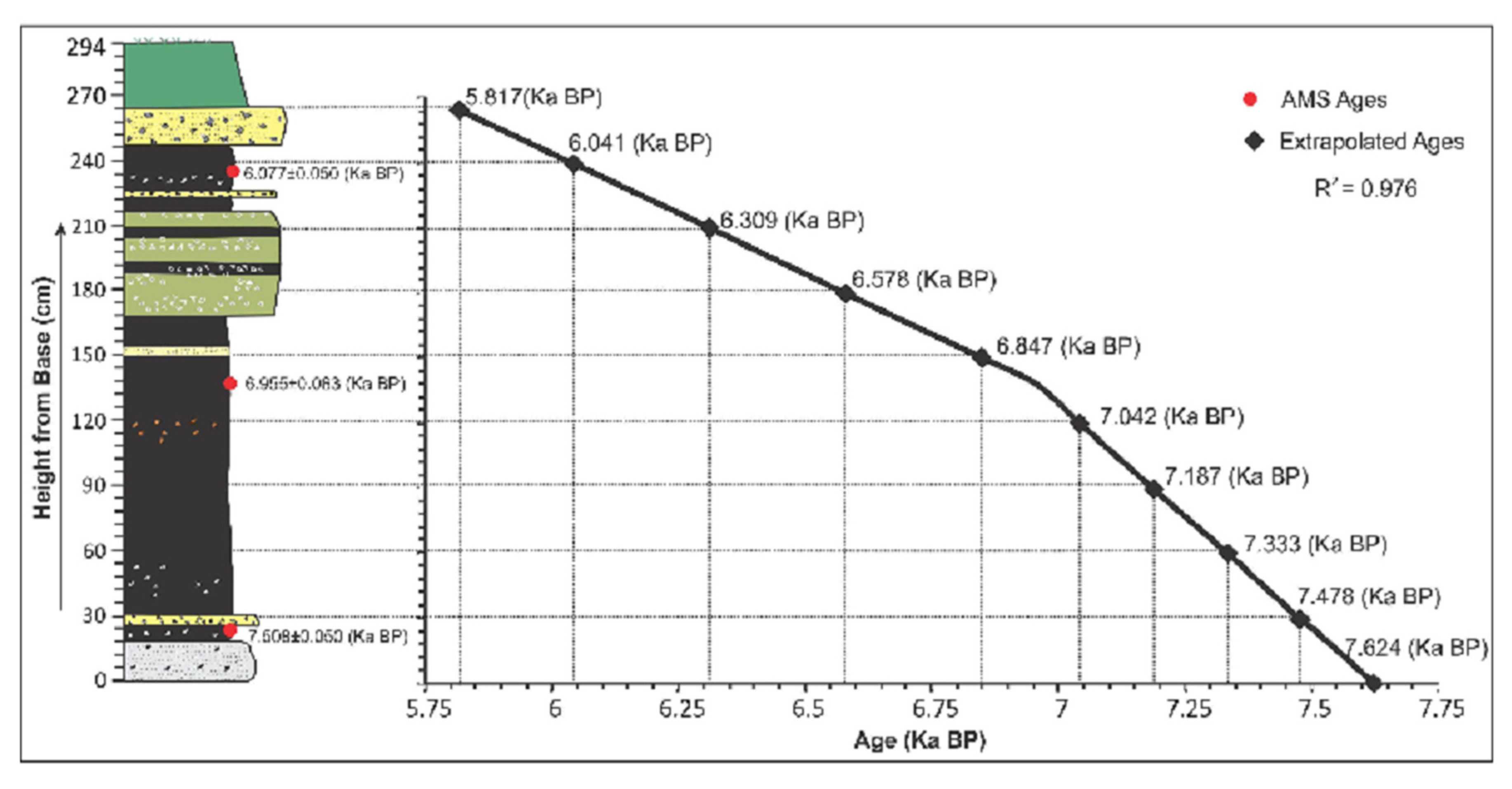 Quaternary 06 00011 g003 Quaternary 06 00011 g003
