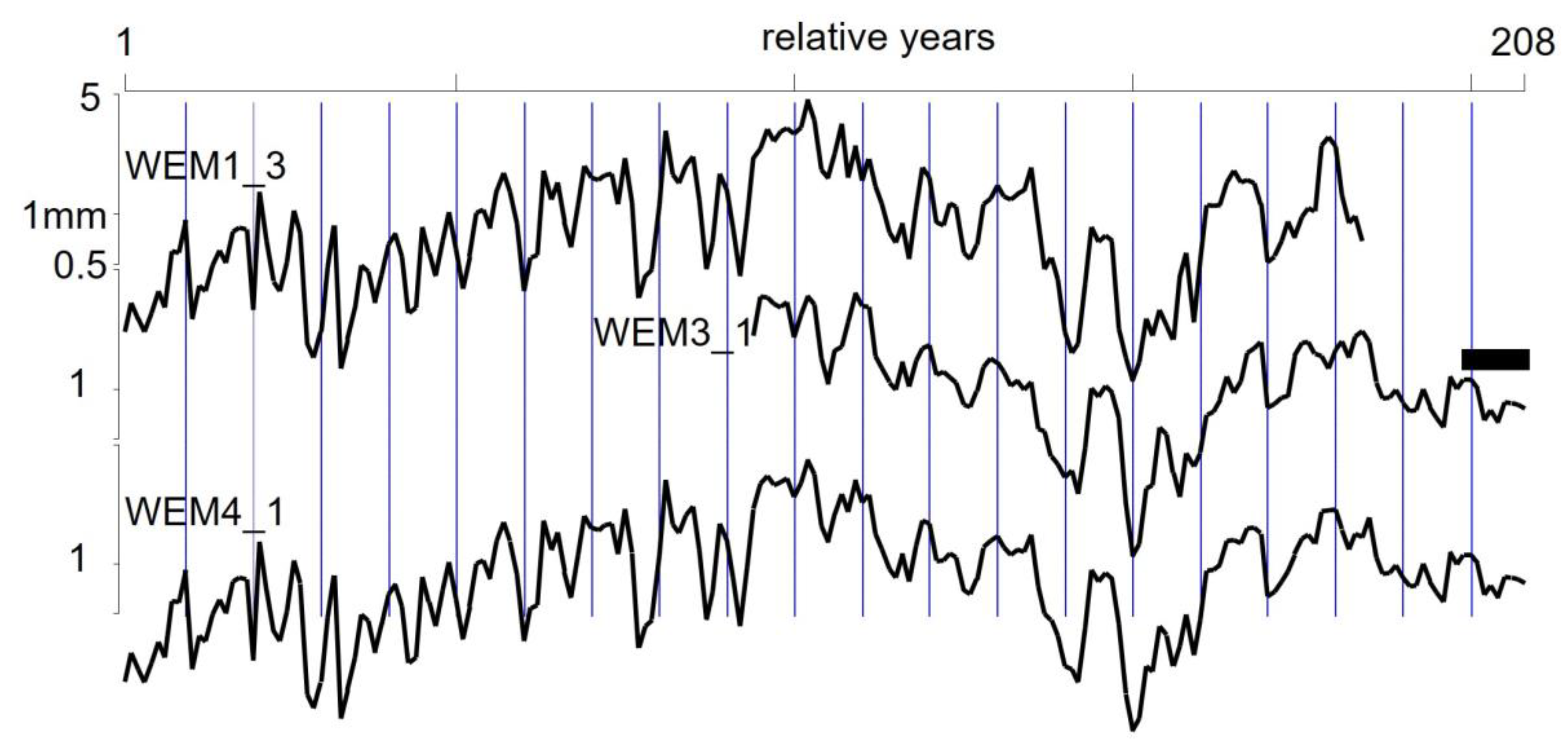 Quaternary 06 00012 g006
