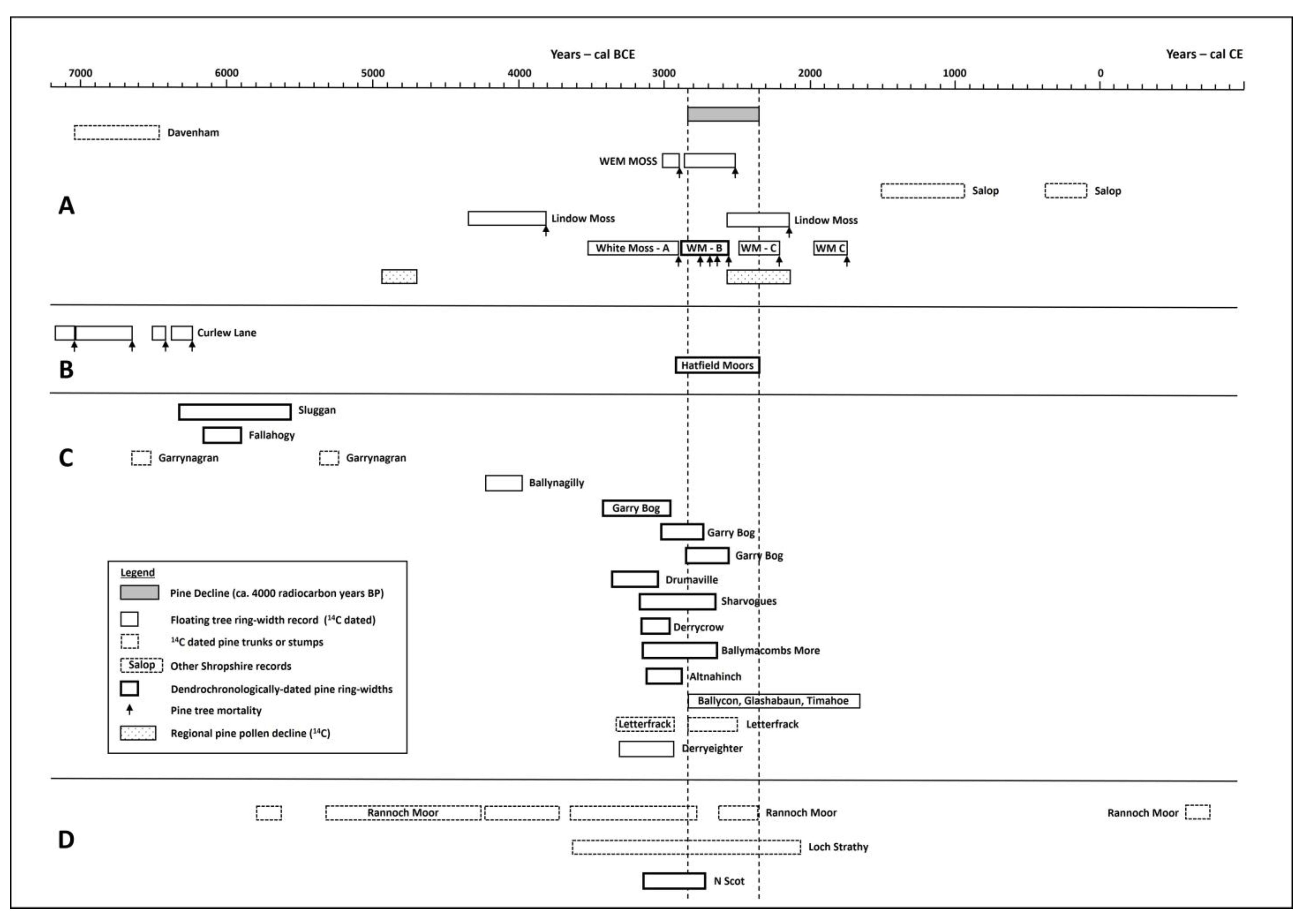 Quaternary 06 00012 g007