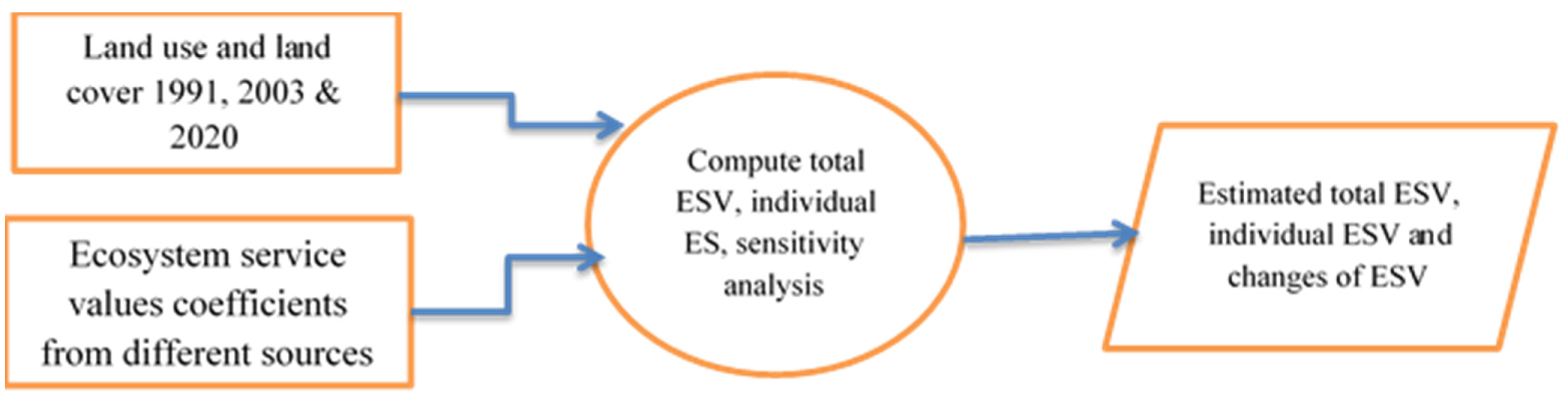 Quaternary 06 00013 g002 Quaternary 06 00013 g002