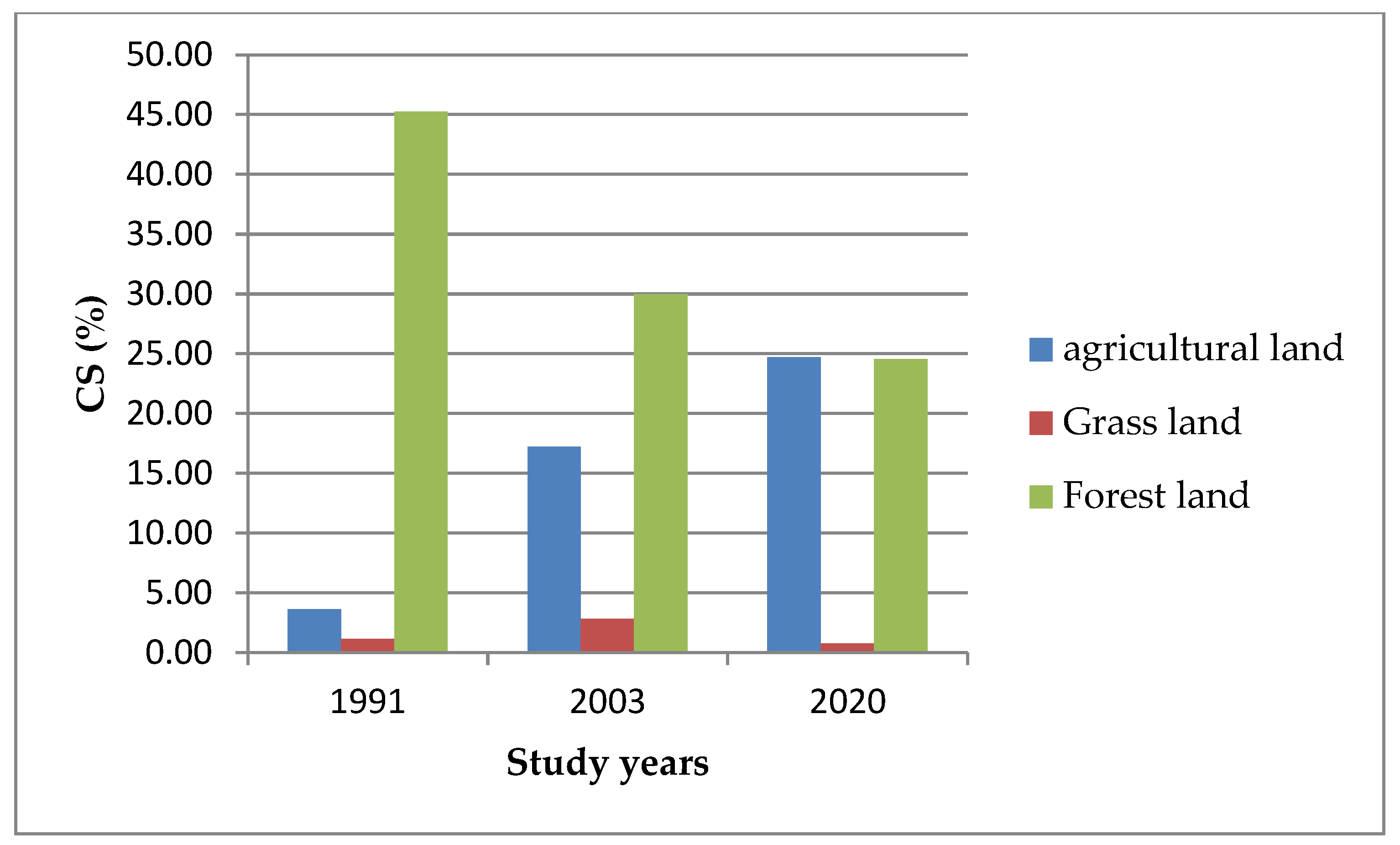 Quaternary 06 00013 g006 Quaternary 06 00013 g006