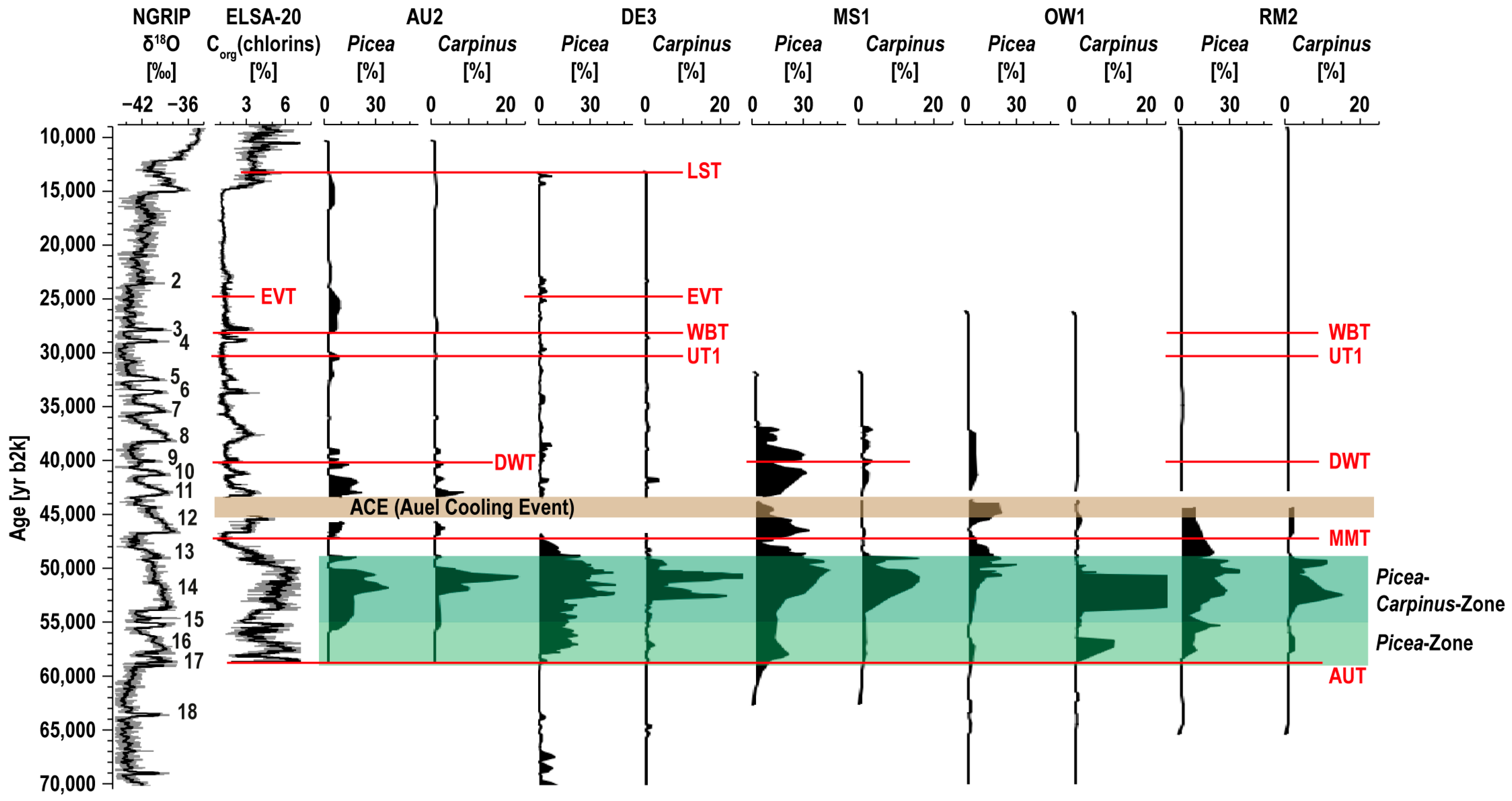 Quaternary 06 00014 g003 Quaternary 06 00014 g003