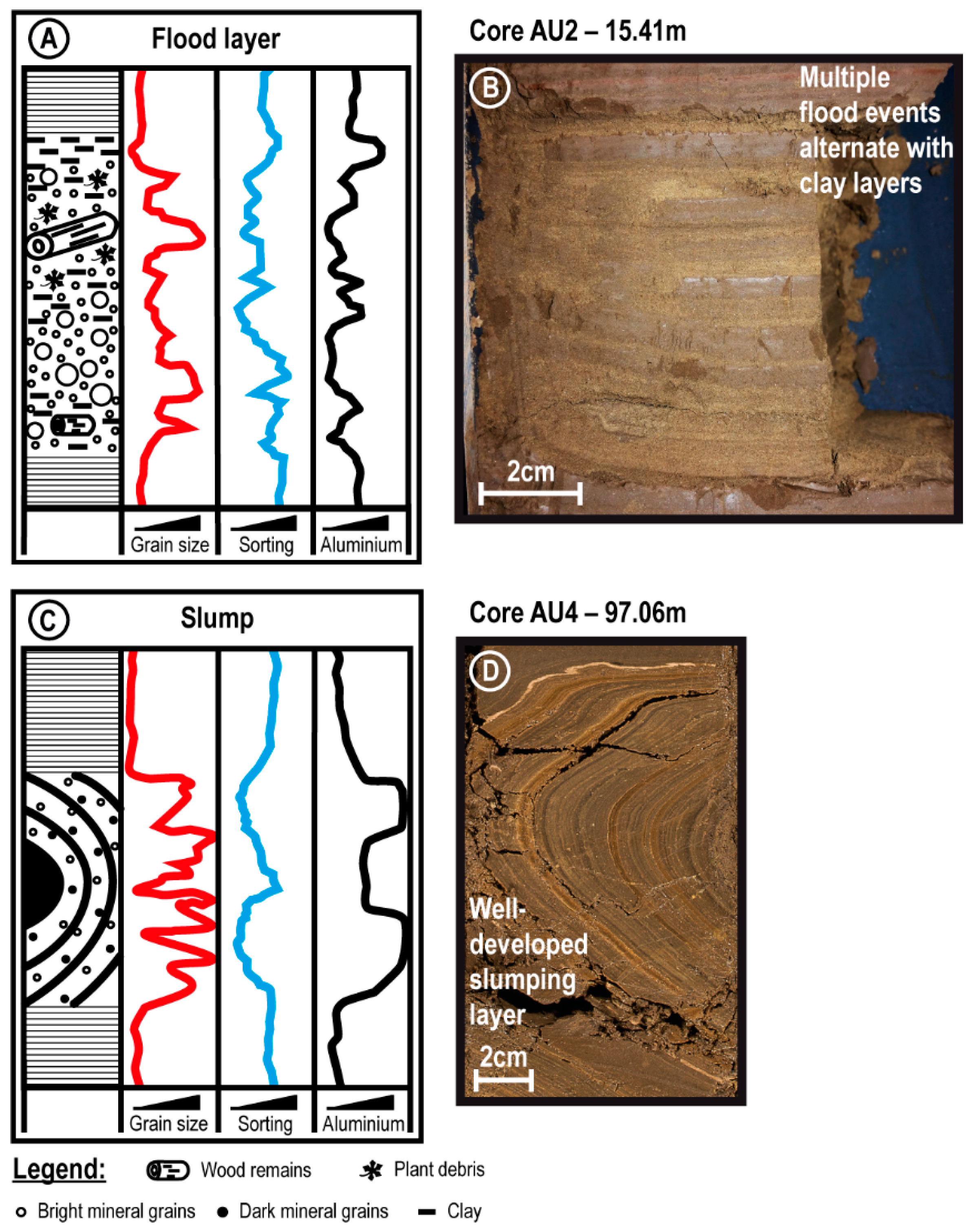 Quaternary 06 00014 g005 Quaternary 06 00014 g005