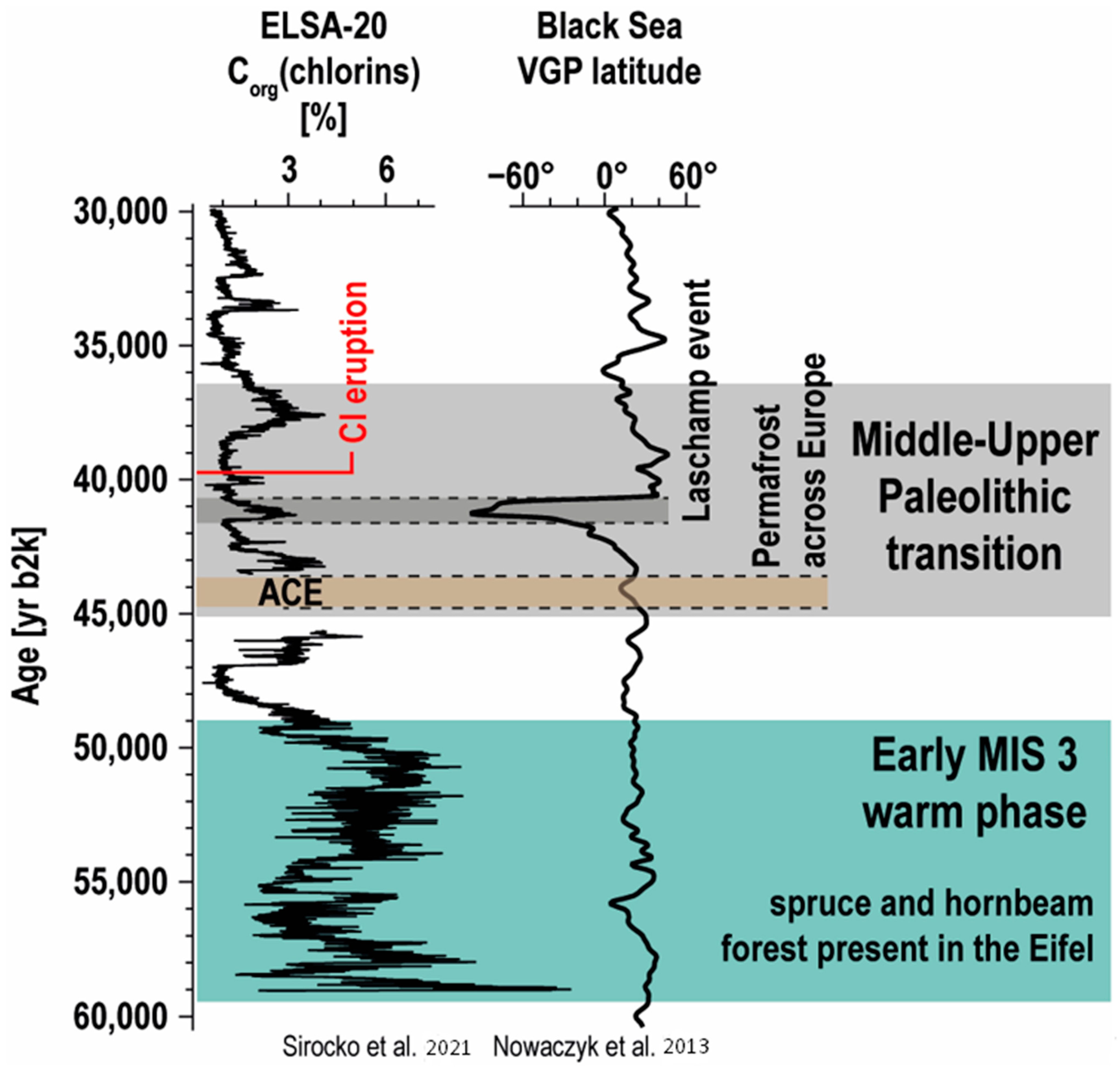 Quaternary 06 00014 g008 Quaternary 06 00014 g008