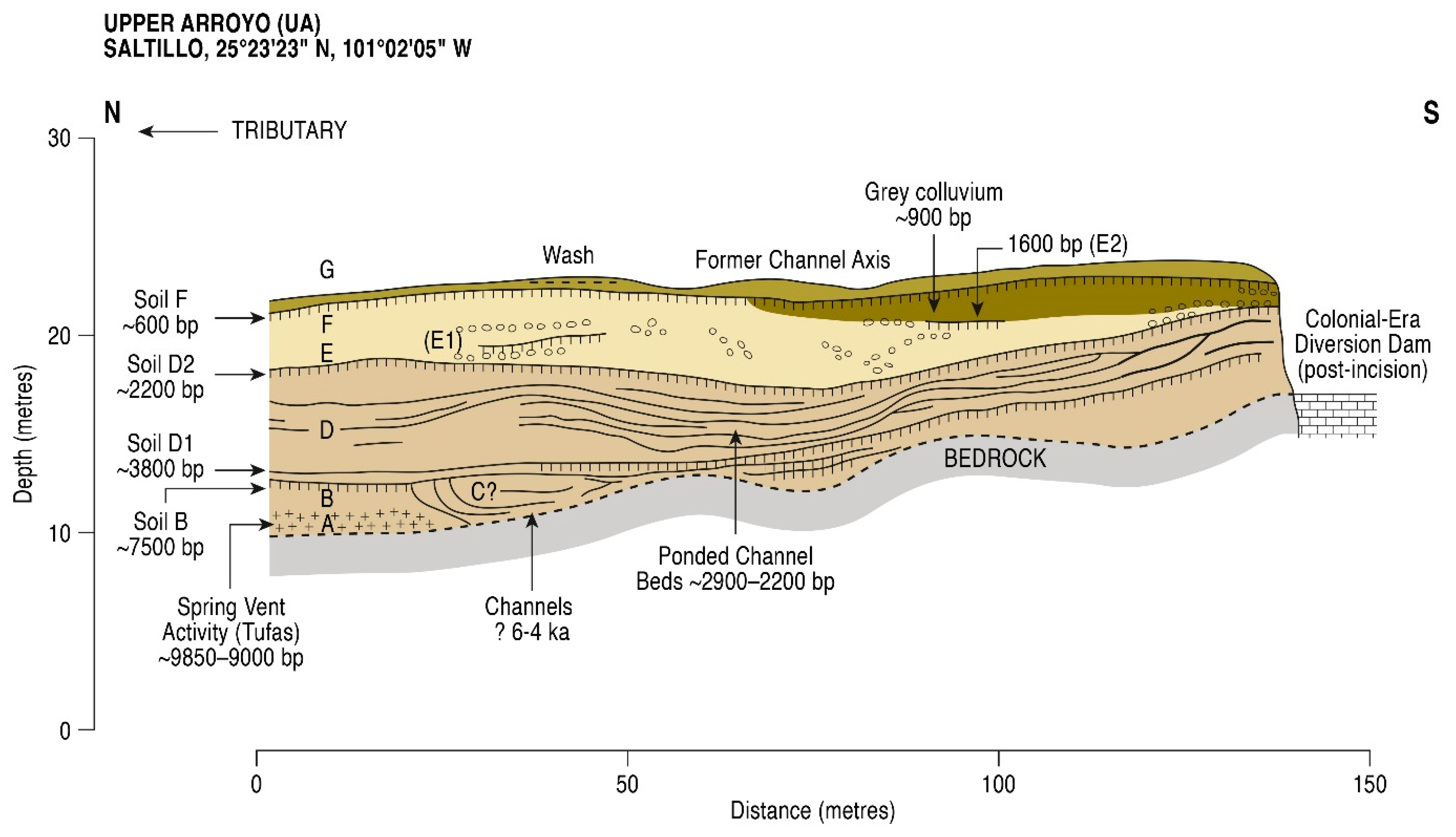 Quaternary 06 00015 g004