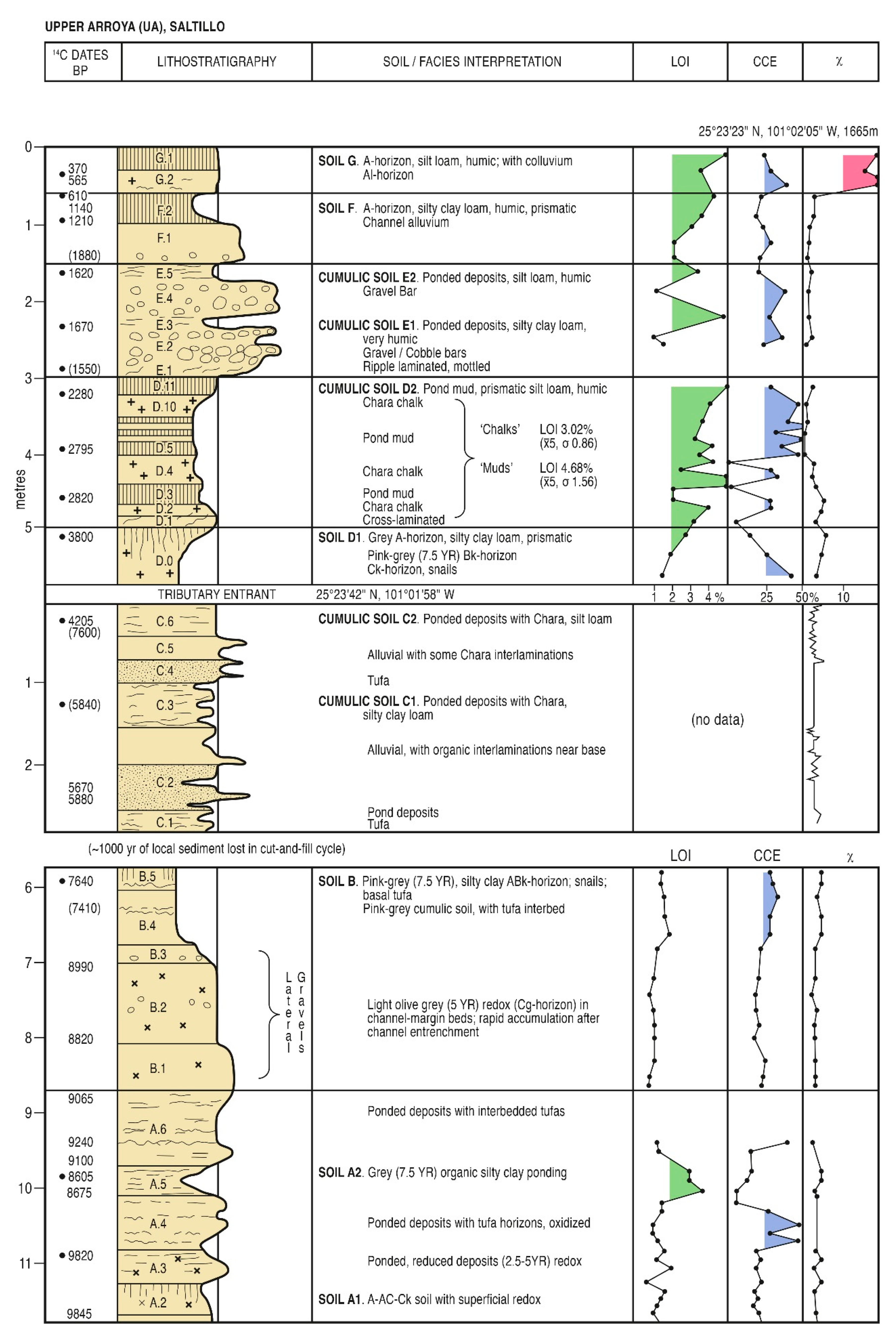 Quaternary 06 00015 g005
