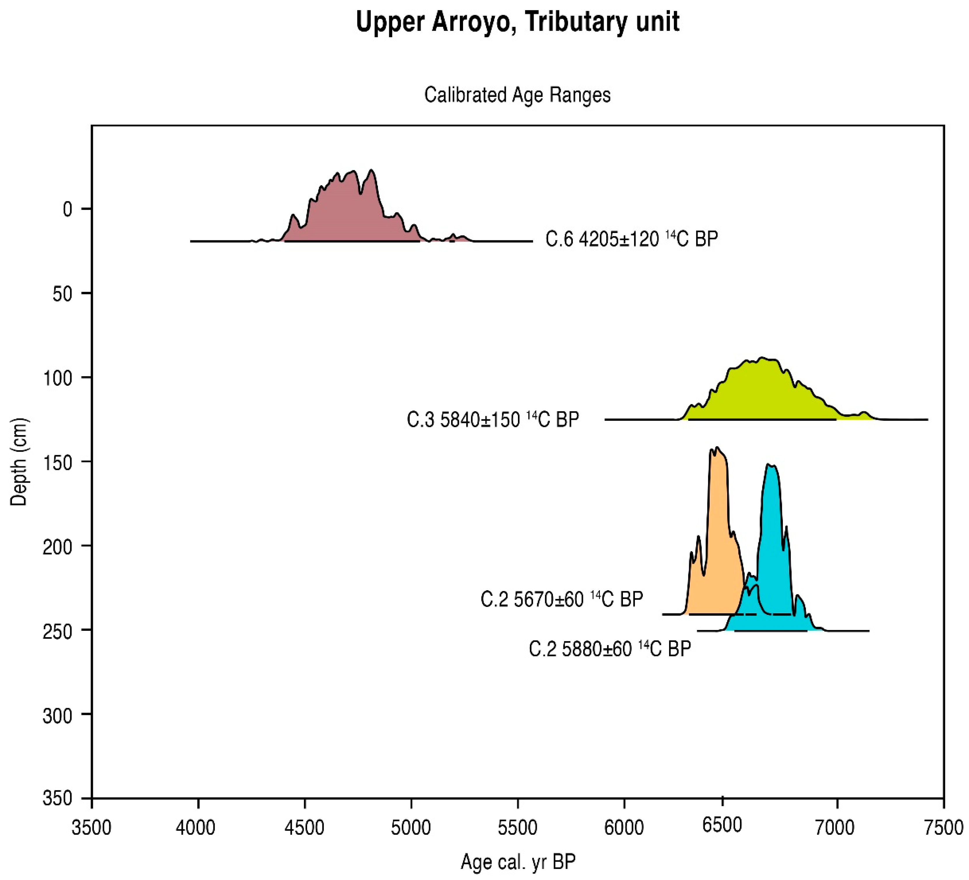 Quaternary 06 00015 g007