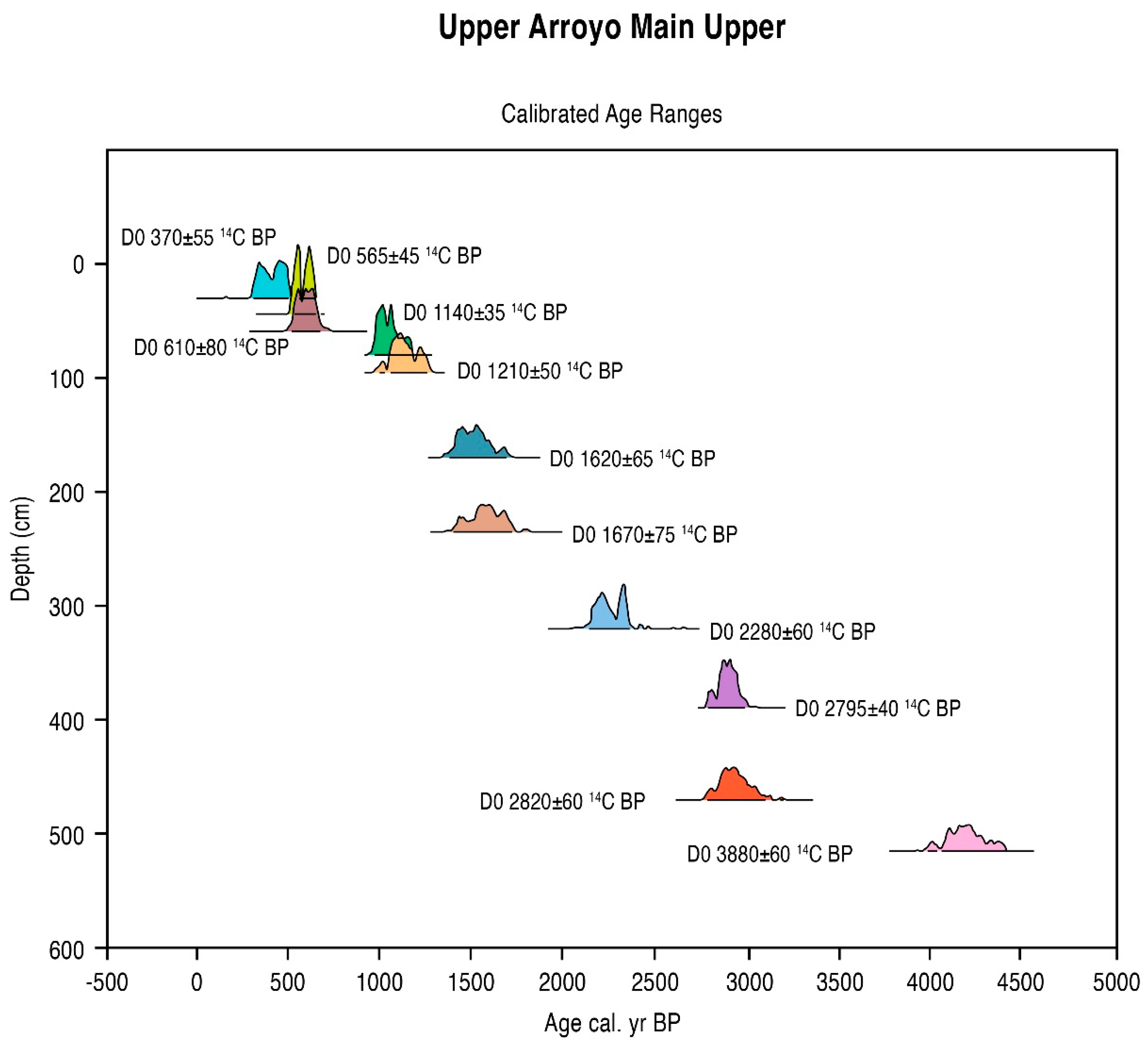 Quaternary 06 00015 g008