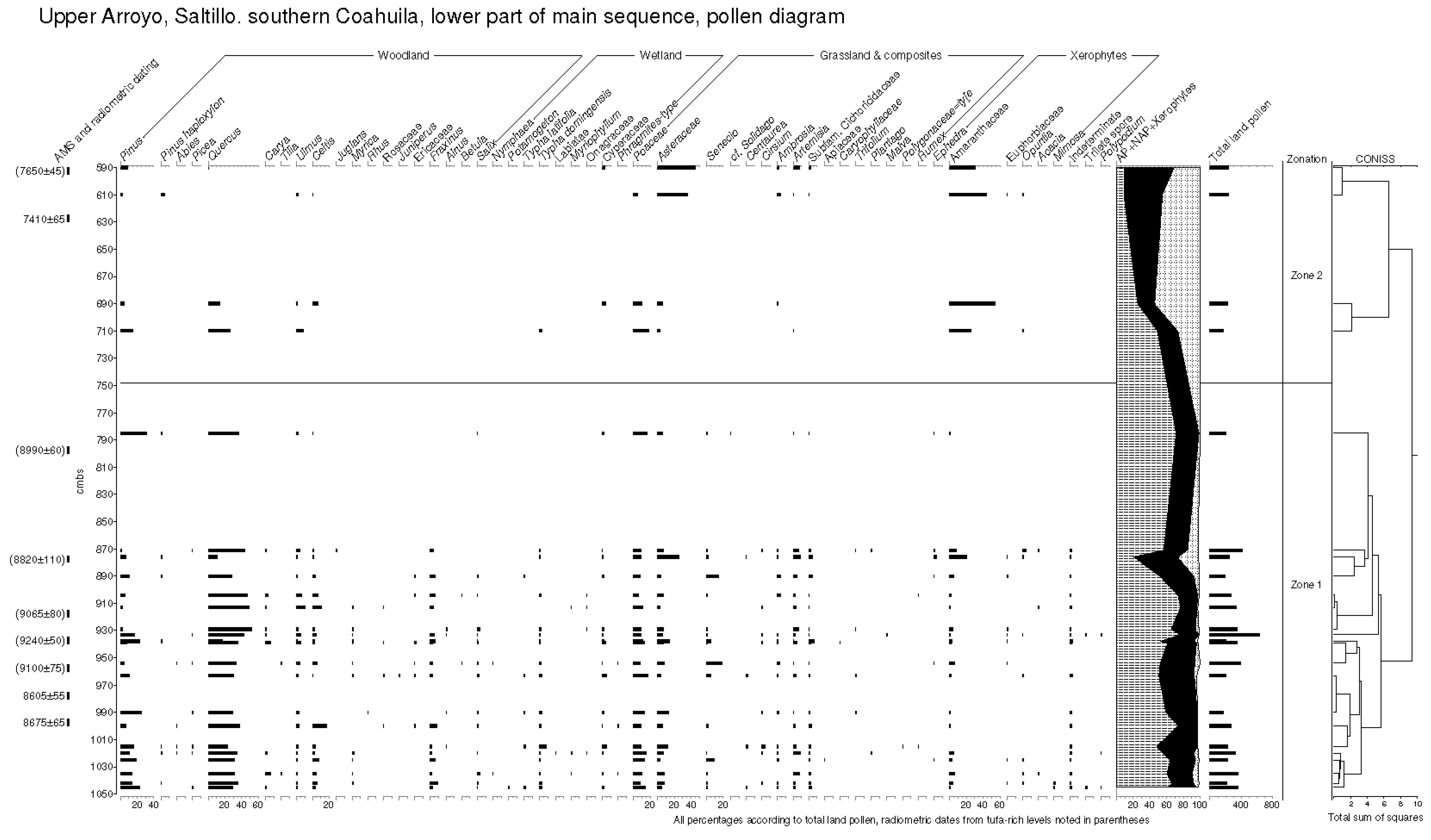 Quaternary 06 00015 g009