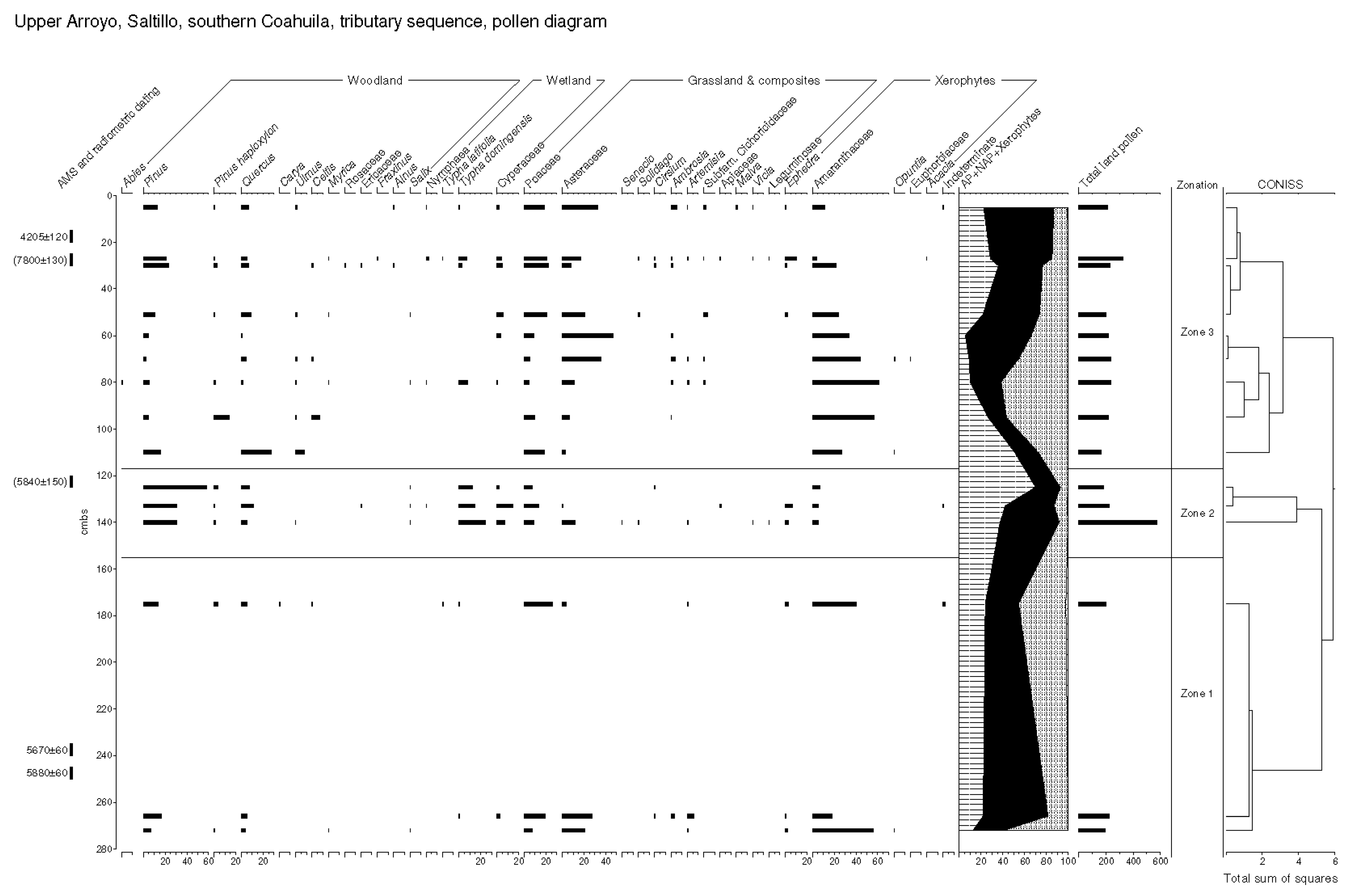 Quaternary 06 00015 g010