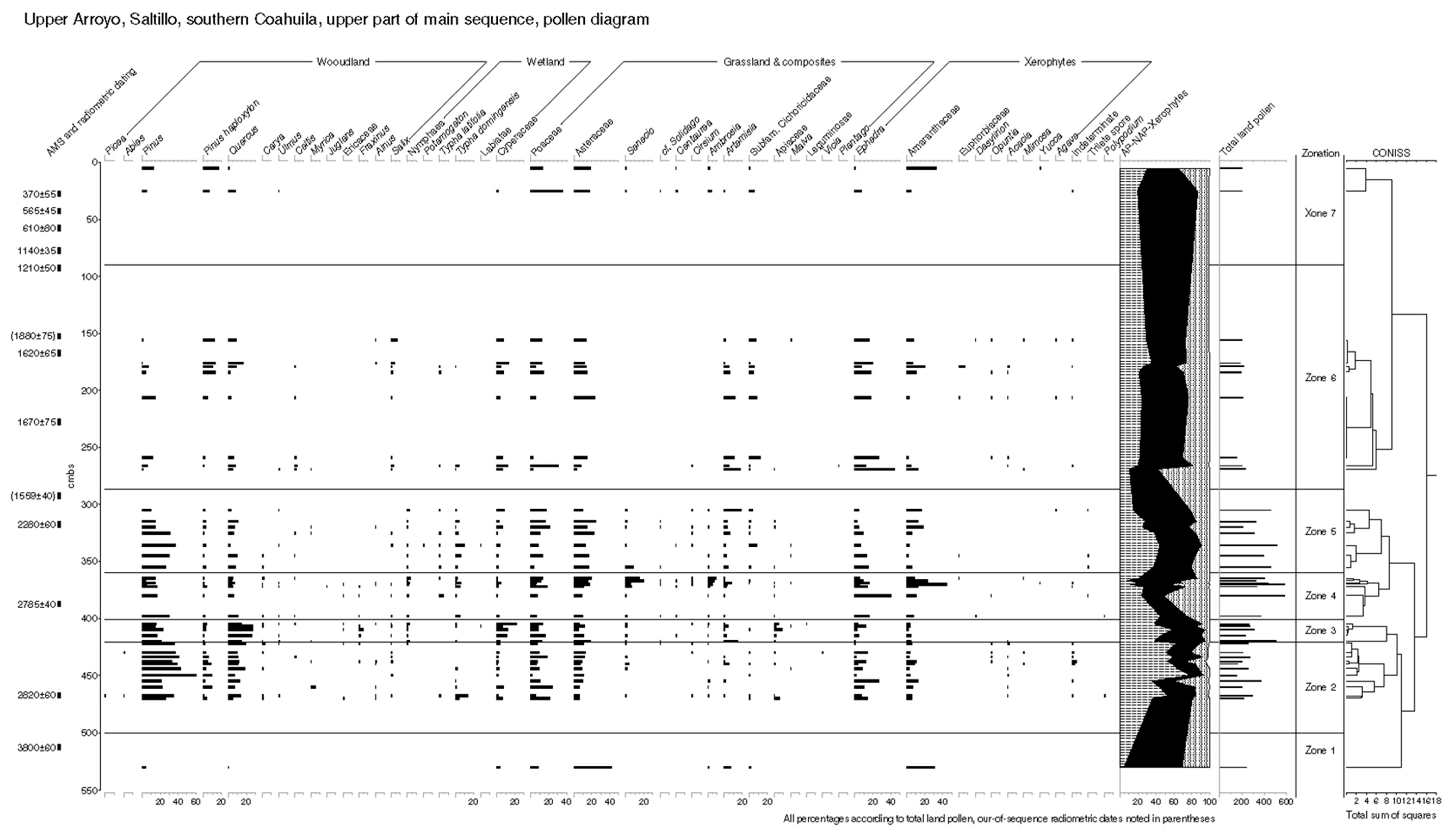 Quaternary 06 00015 g011