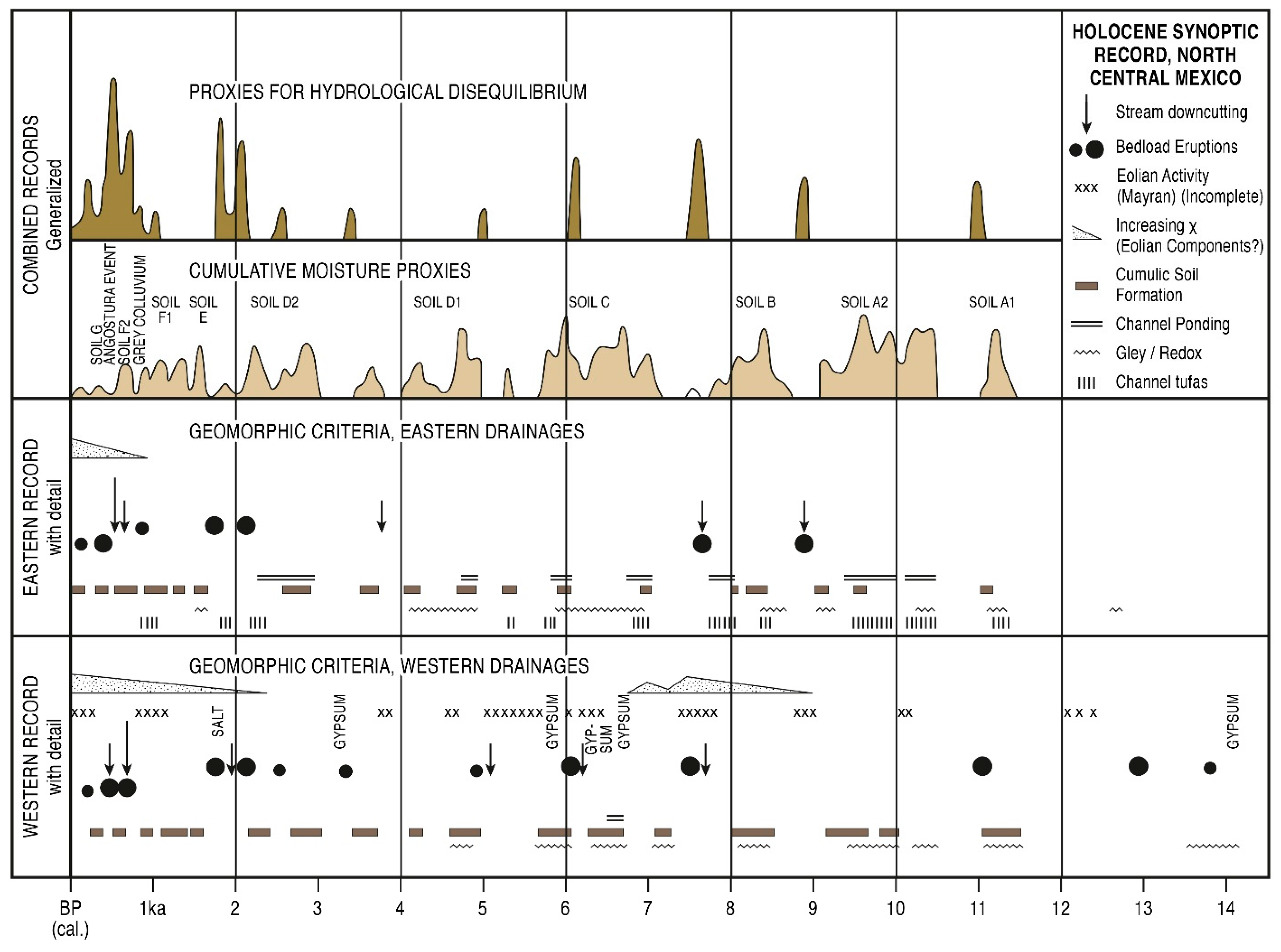 Quaternary 06 00015 g013