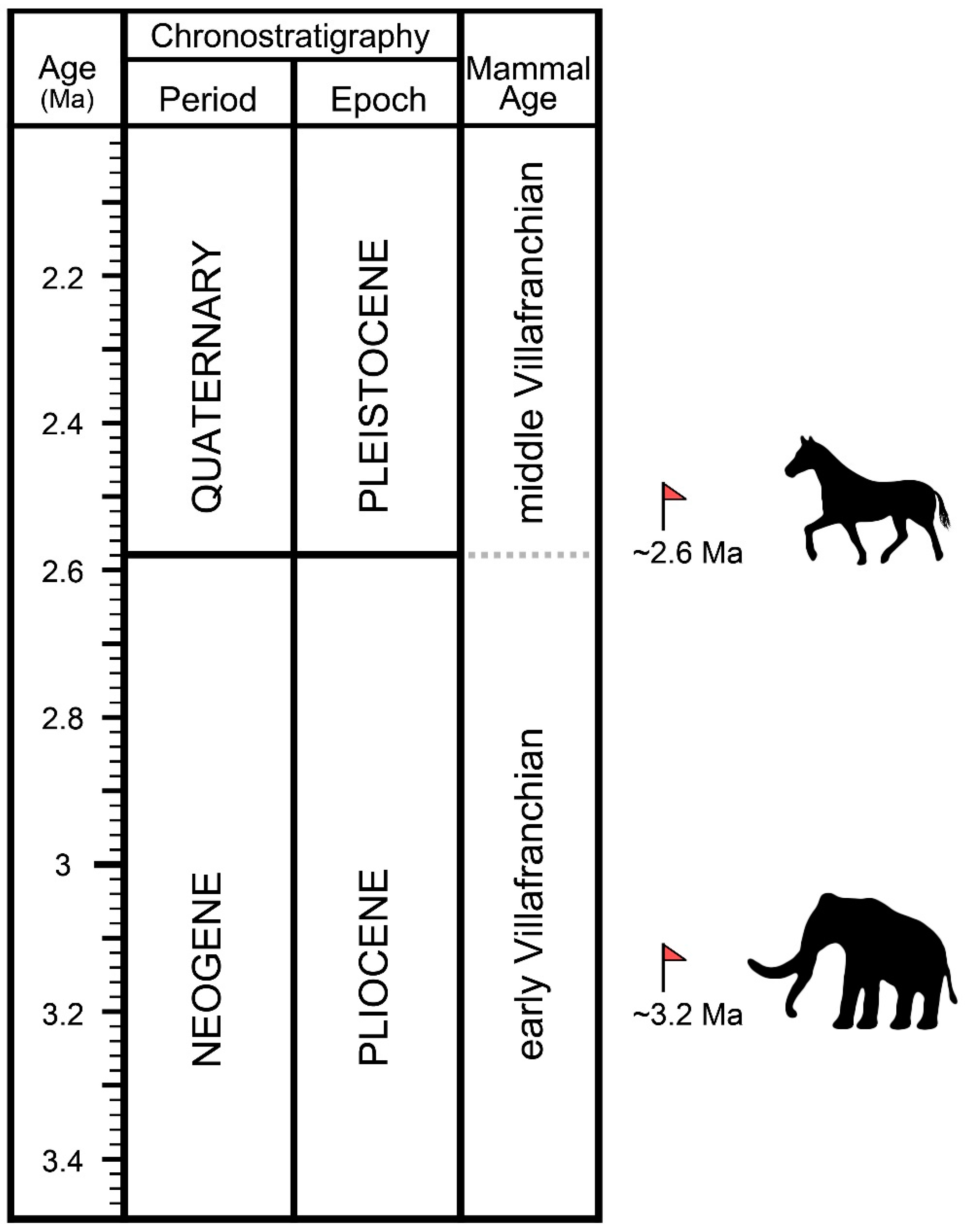 Quaternary 06 00016 g003
