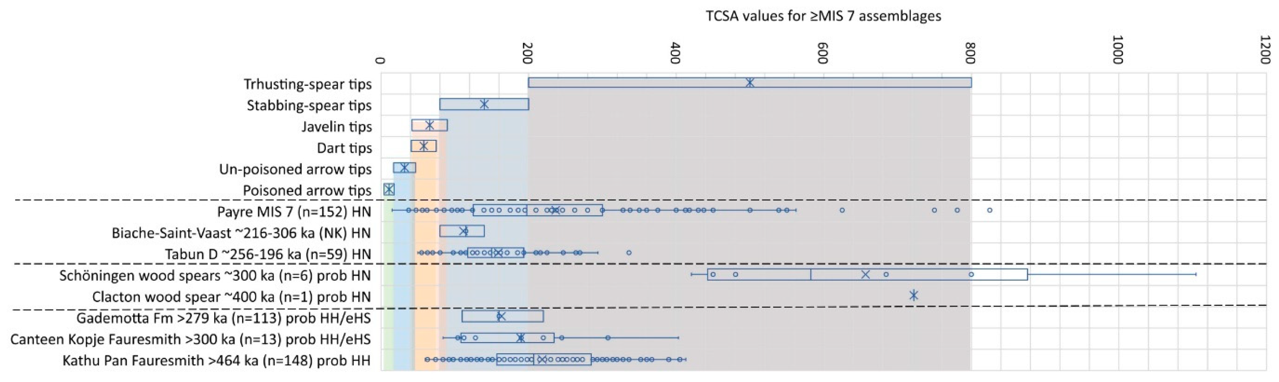 Quaternary 06 00017 g002
