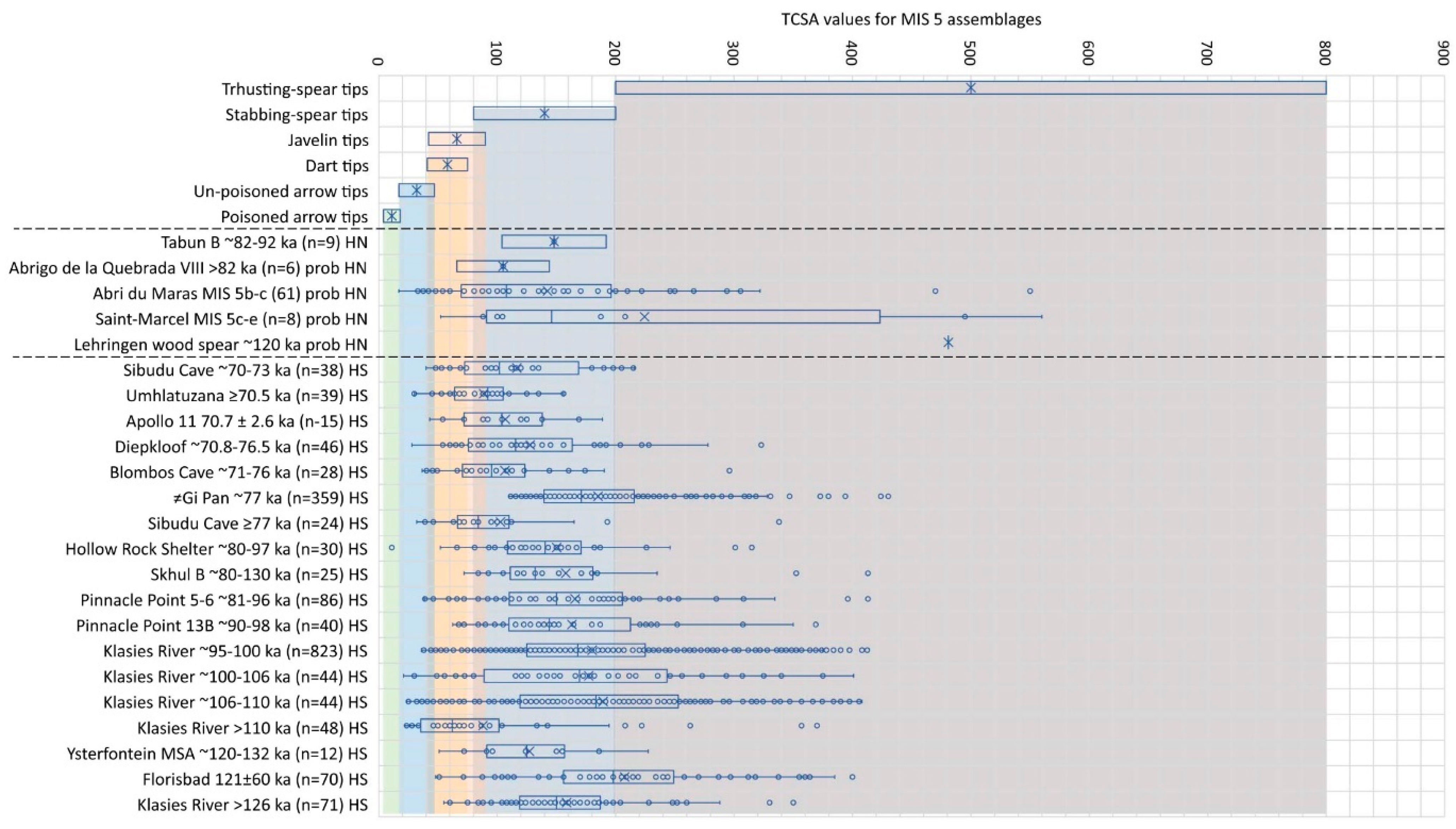 Quaternary 06 00017 g004