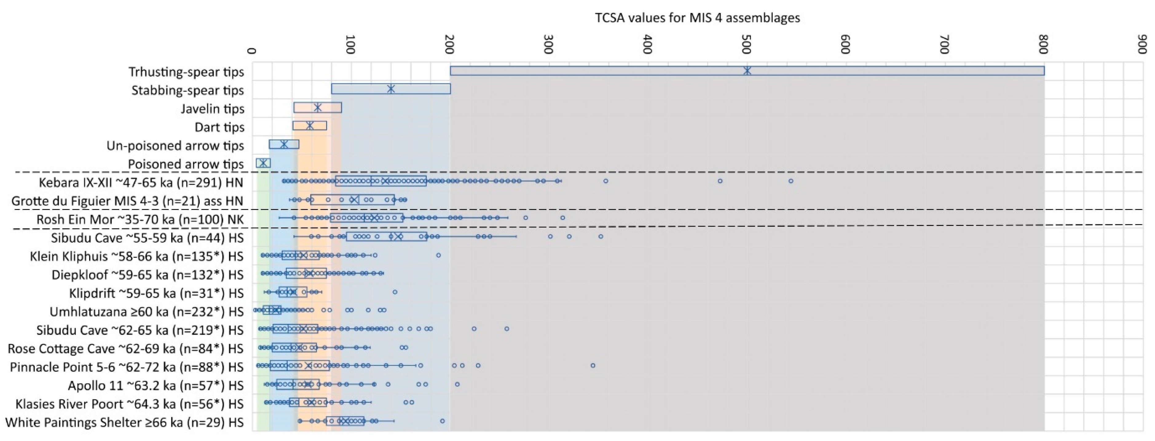 Quaternary 06 00017 g005
