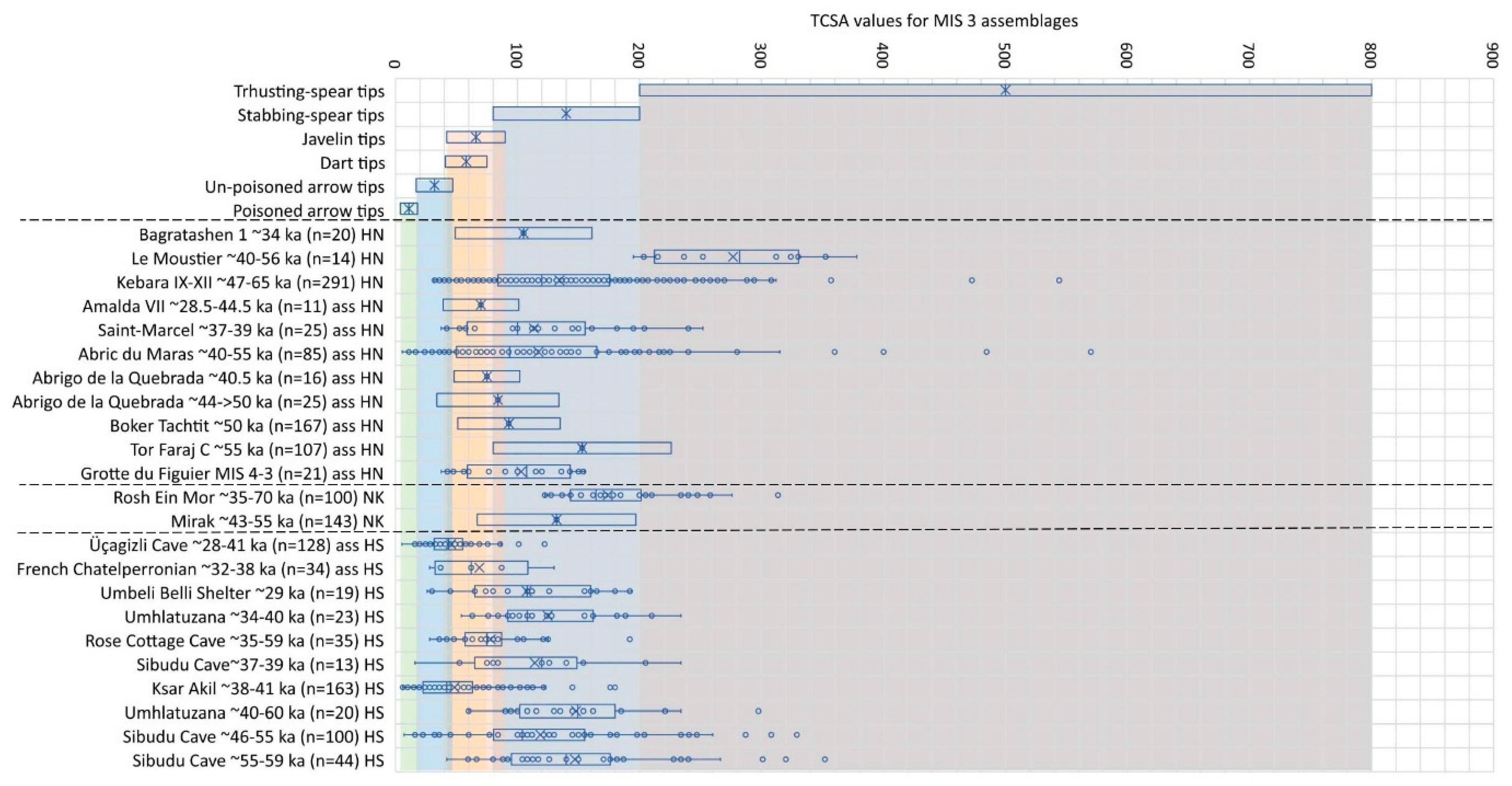 Quaternary 06 00017 g006