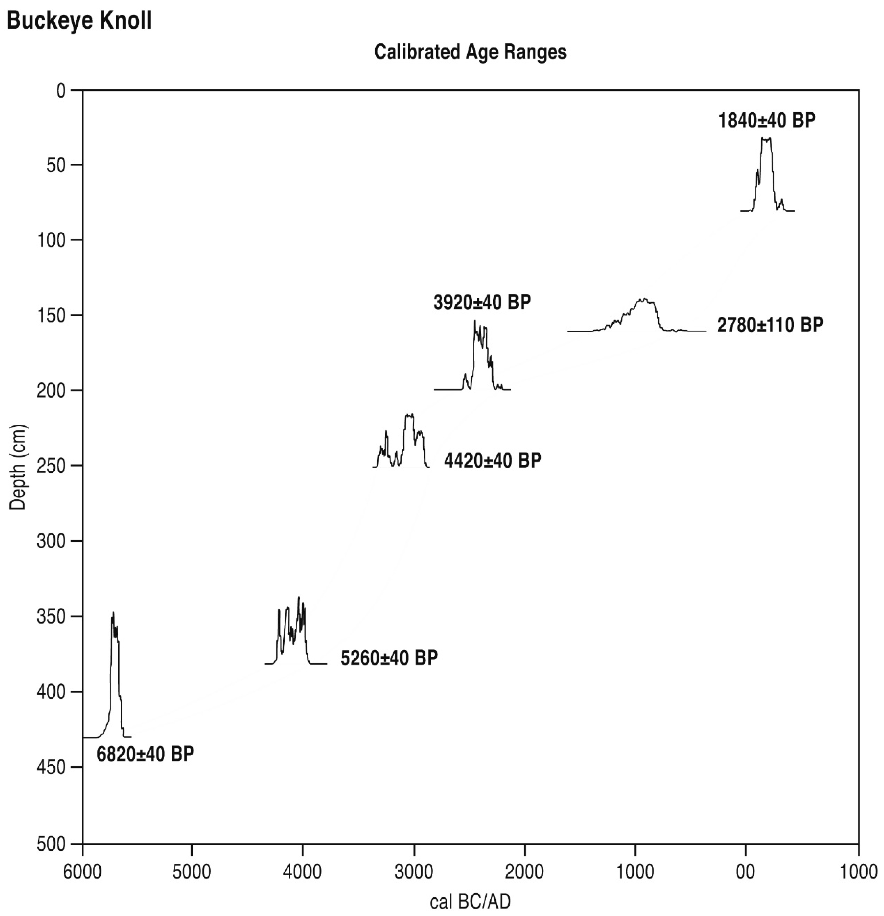 Quaternary 06 00019 g002