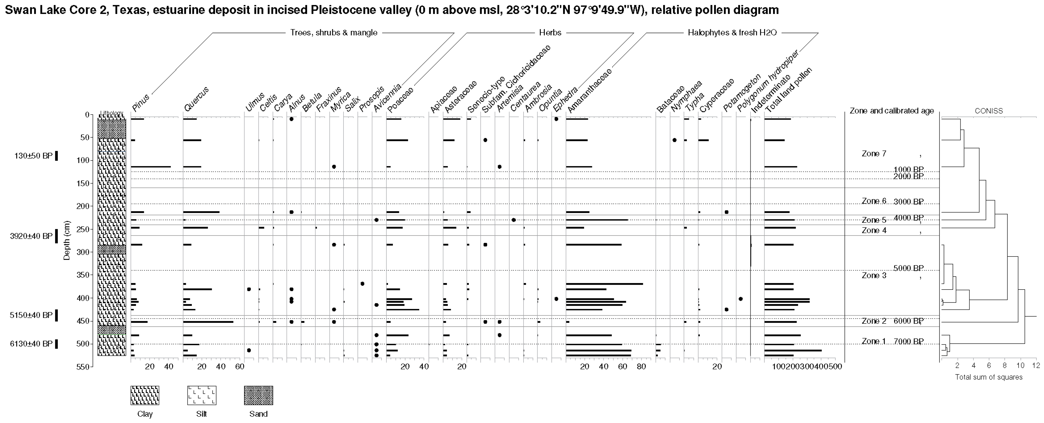 Quaternary 06 00019 g006