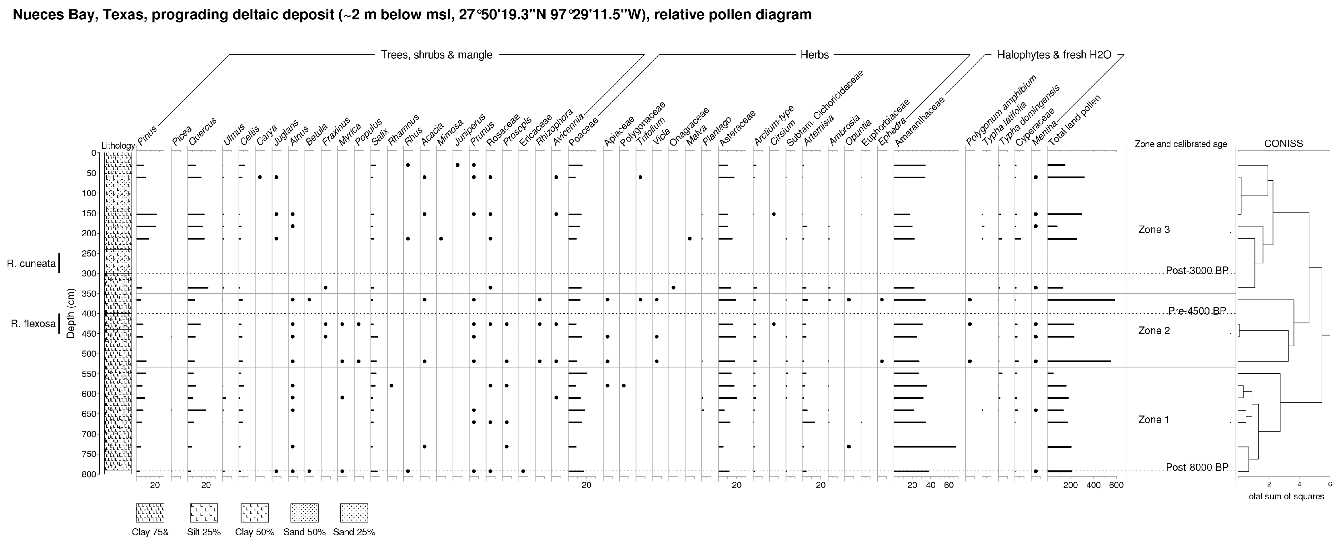Quaternary 06 00019 g007