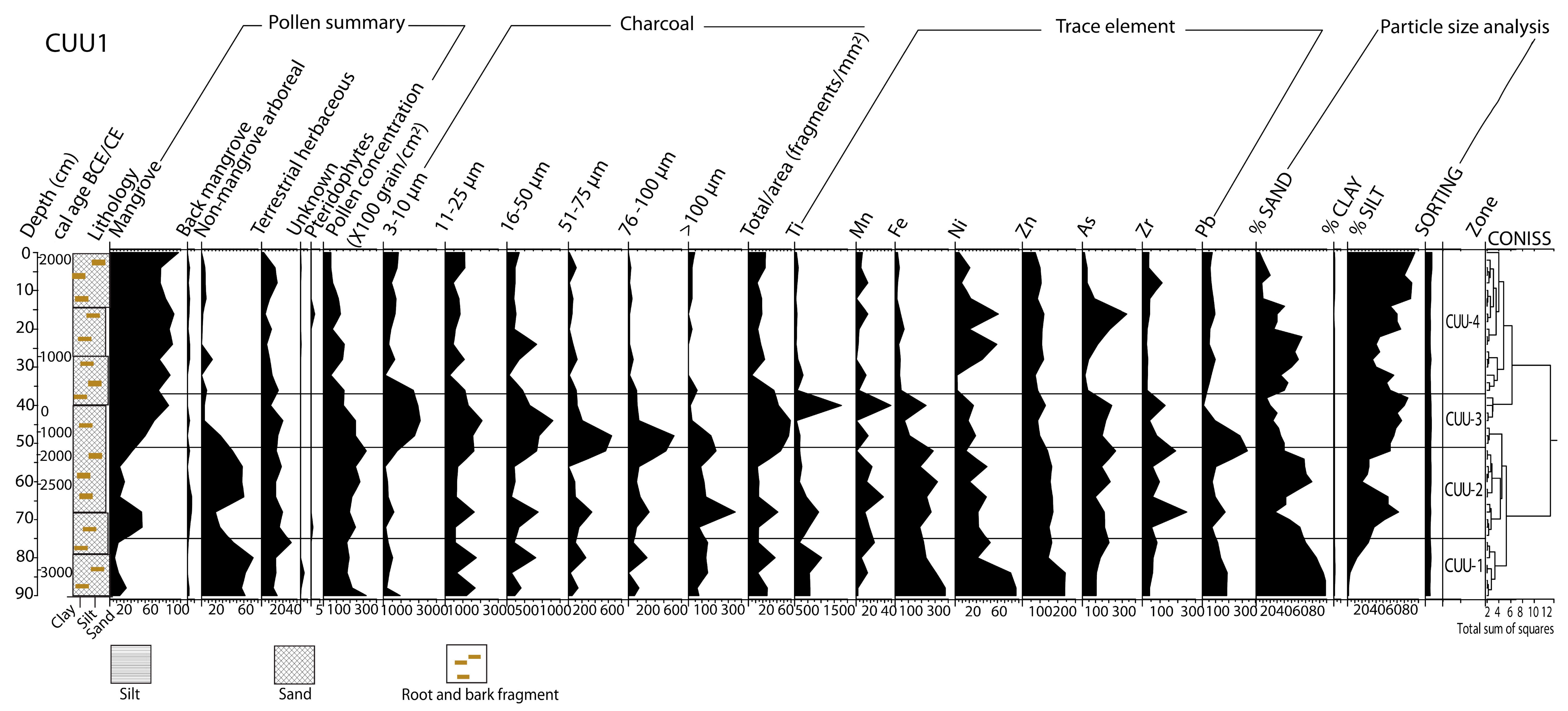 Quaternary 06 00021 g009