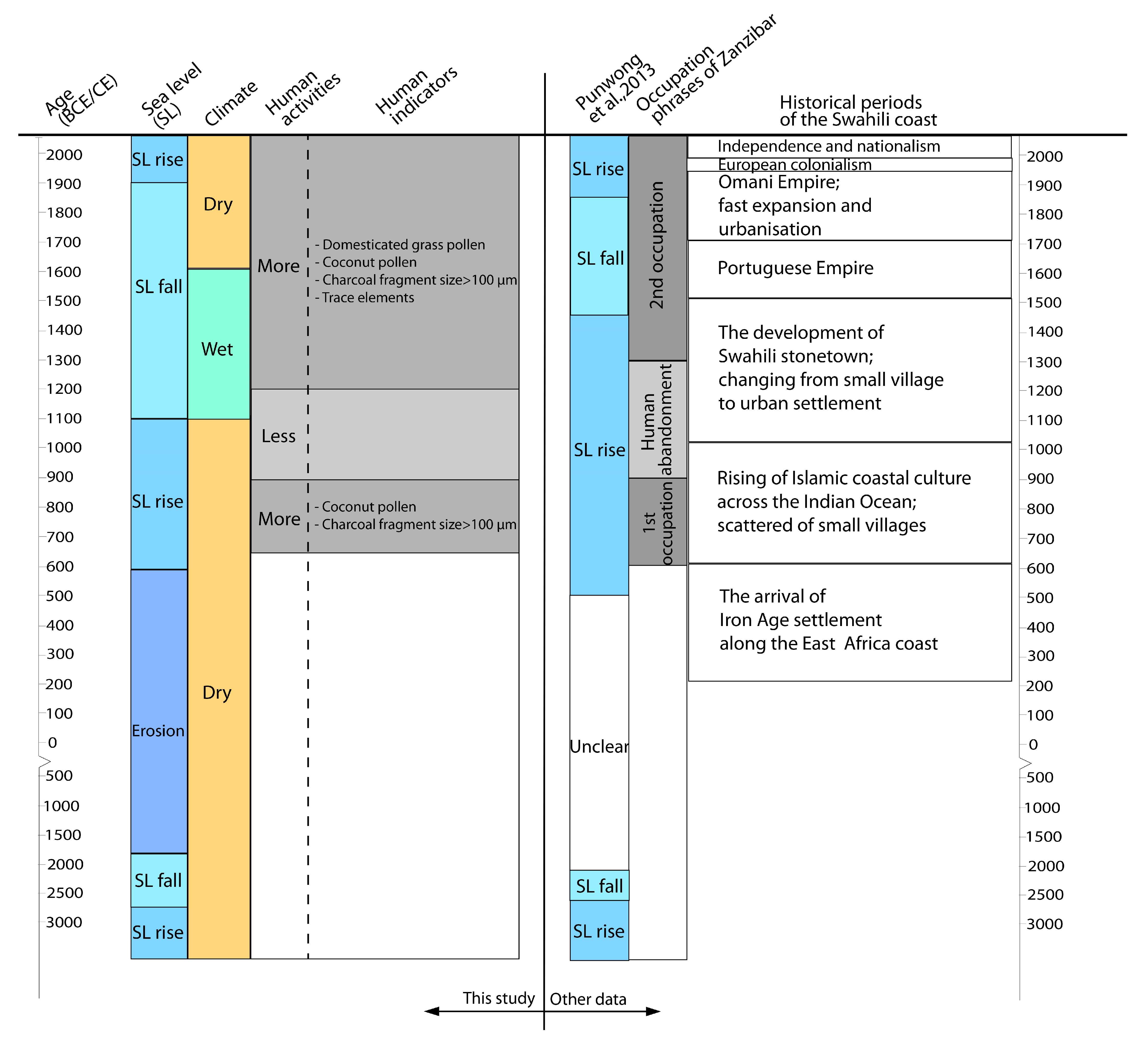 Quaternary 06 00021 g011