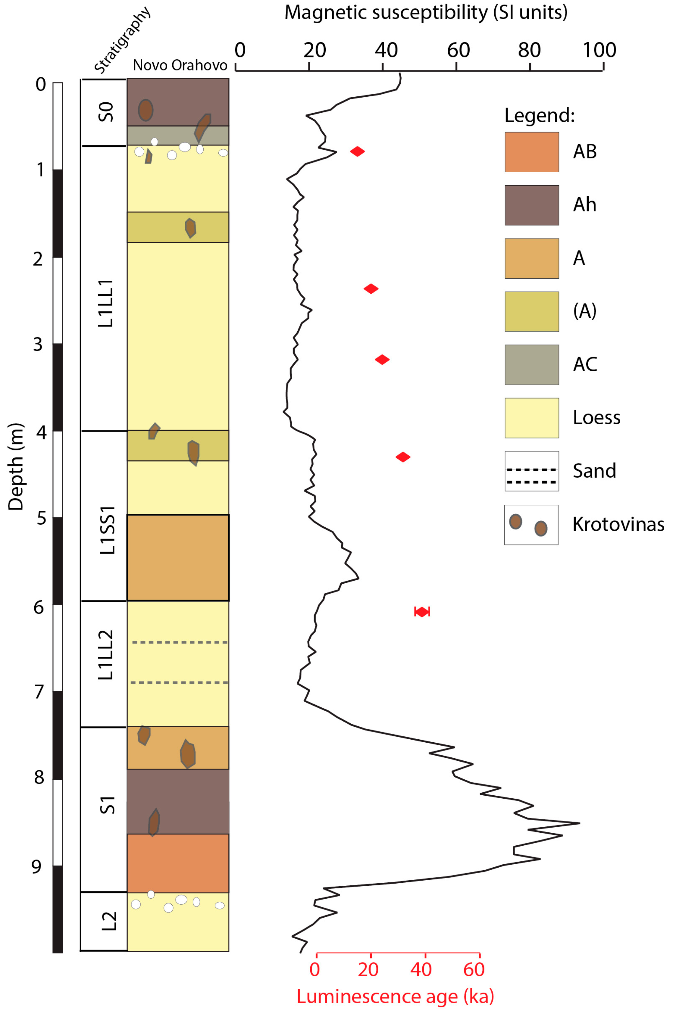 Quaternary 06 00023 g003 Quaternary 06 00023 g003
