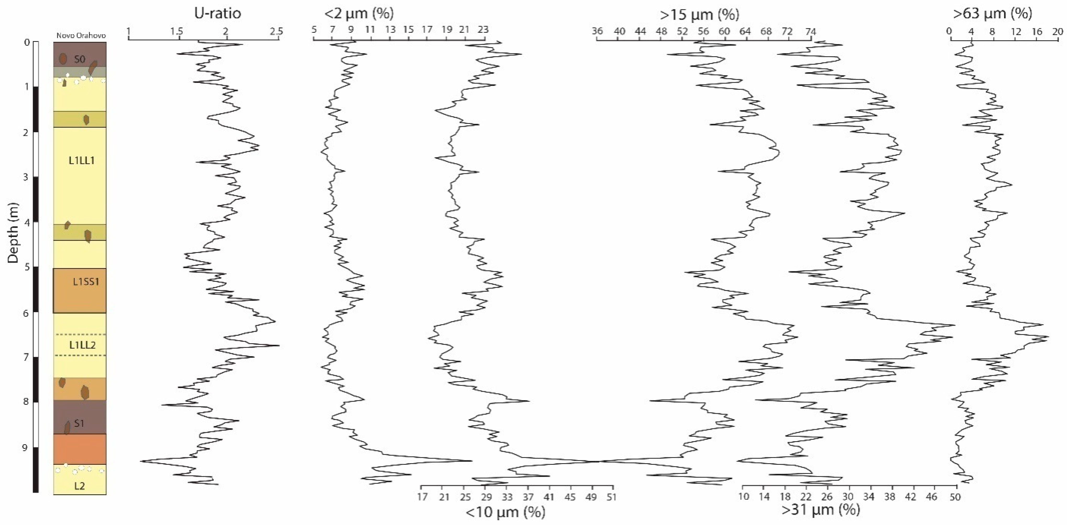 Quaternary 06 00023 g004 Quaternary 06 00023 g004