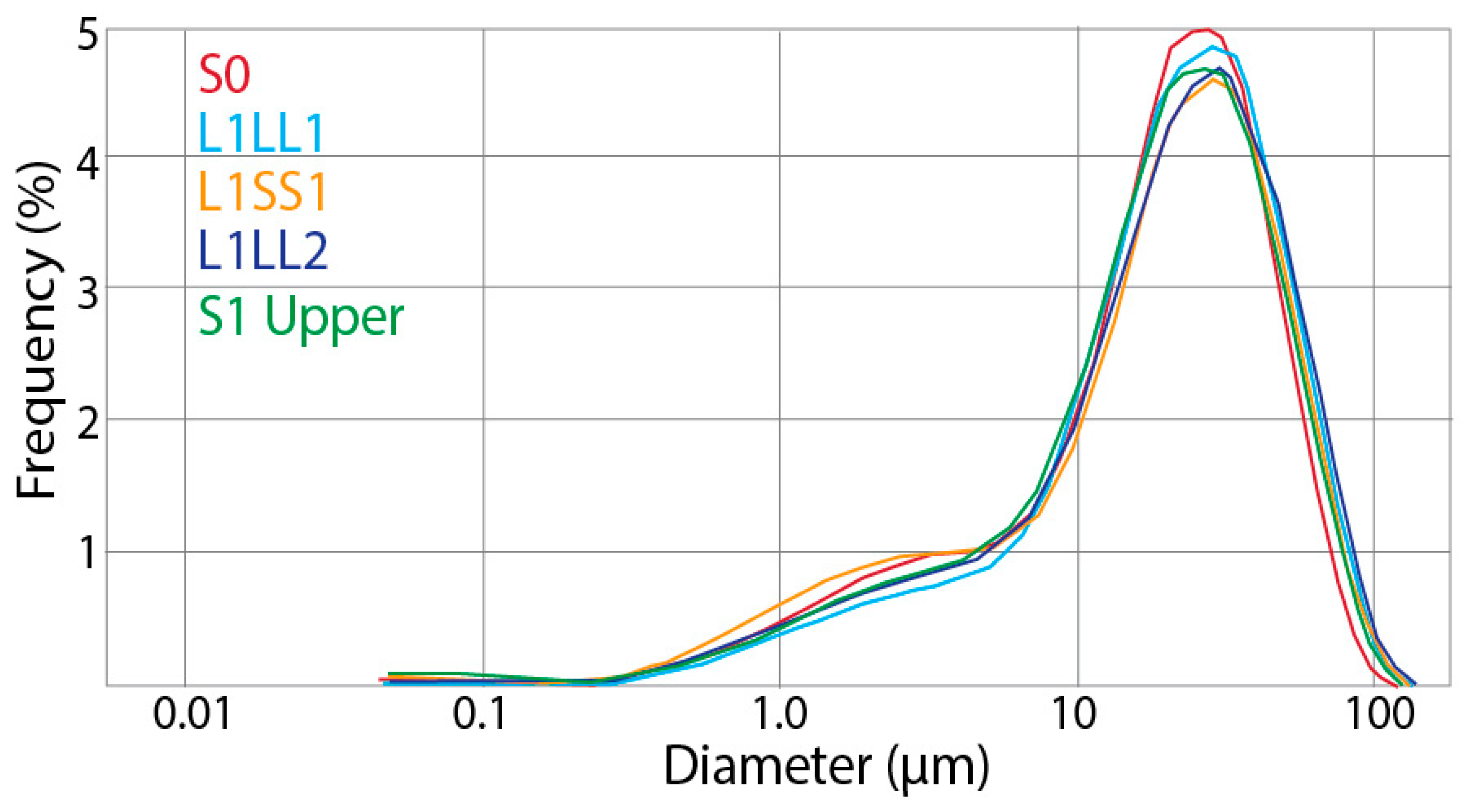 Quaternary 06 00023 g005 Quaternary 06 00023 g005