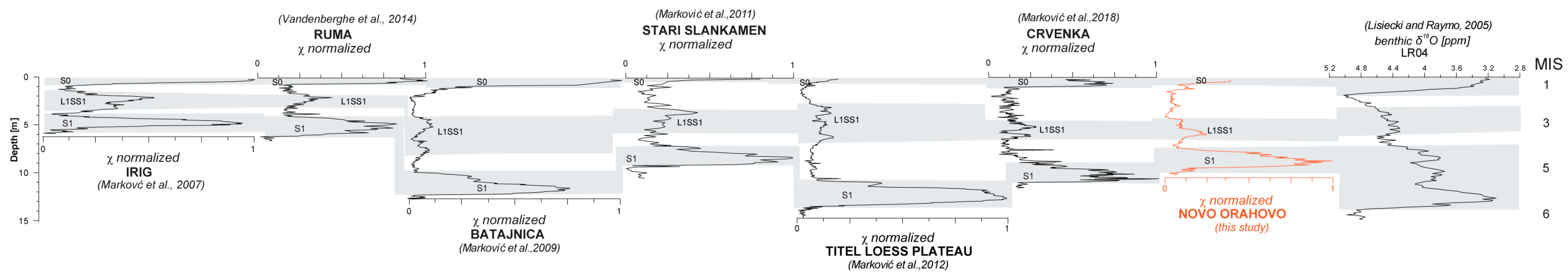 Quaternary 06 00023 g006 Quaternary 06 00023 g006