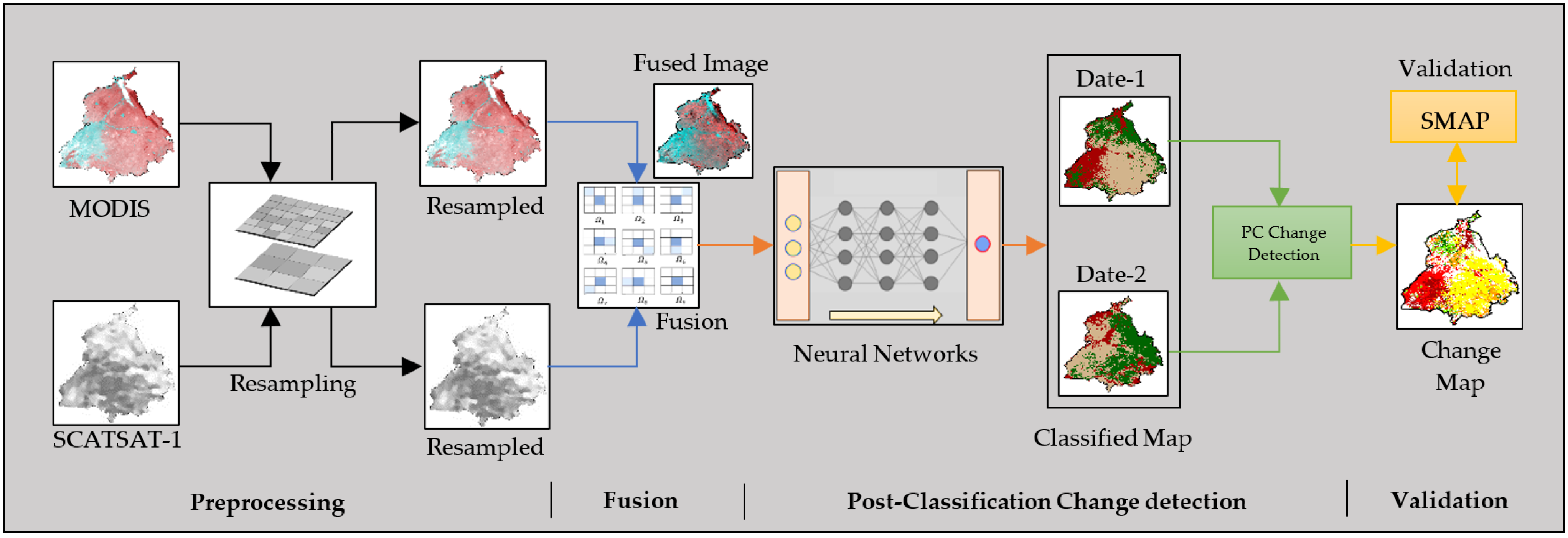 Quaternary 06 00028 g004 Quaternary 06 00028 g004