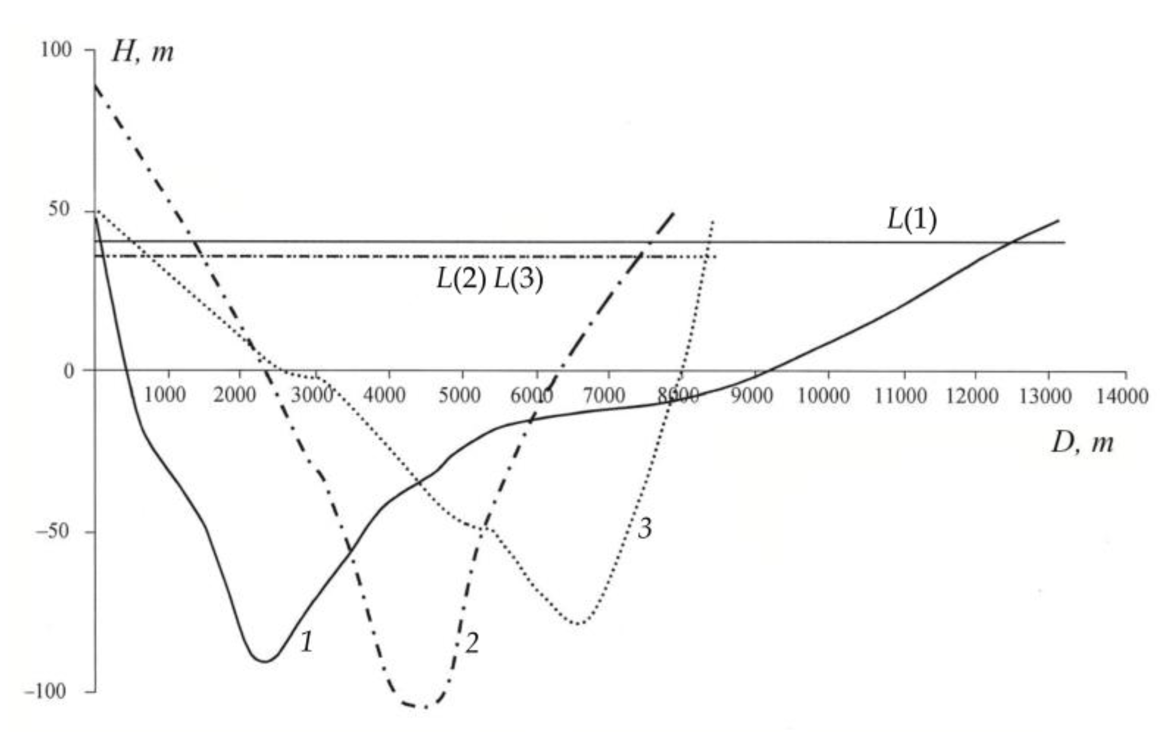 Quaternary 06 00029 g003 550