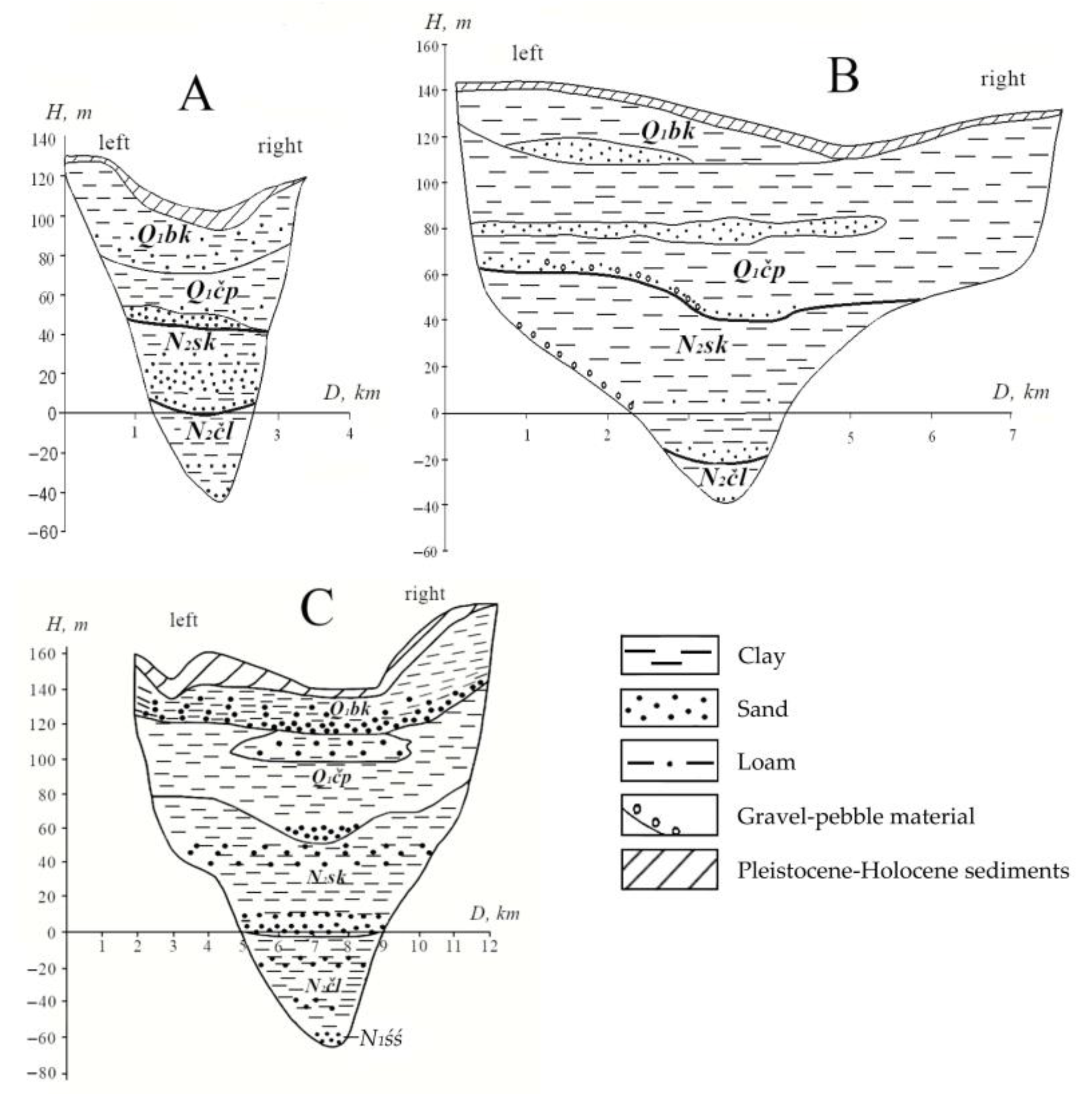 Quaternary 06 00029 g006 550