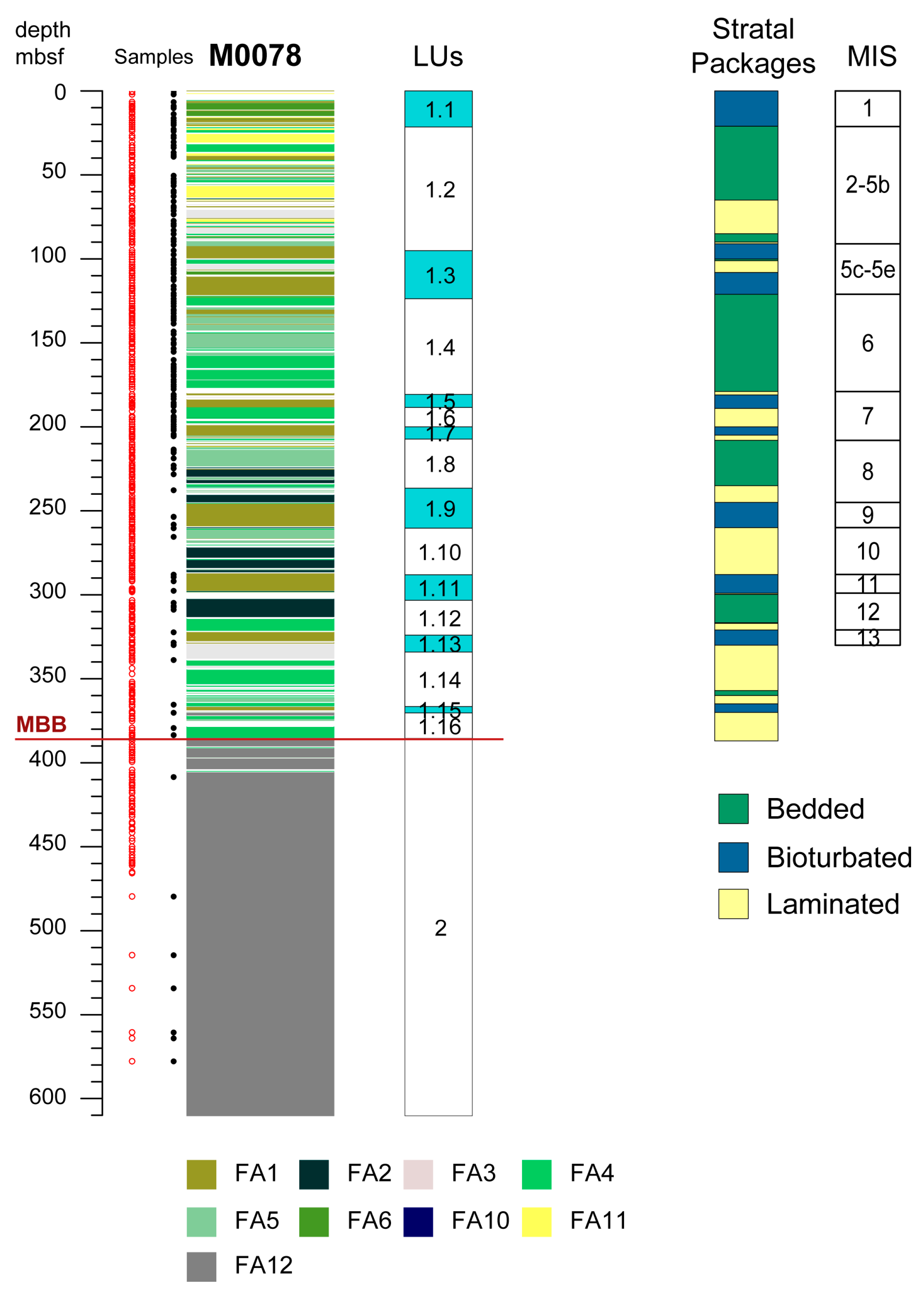 Quaternary 06 00030 g002 Quaternary 06 00030 g002