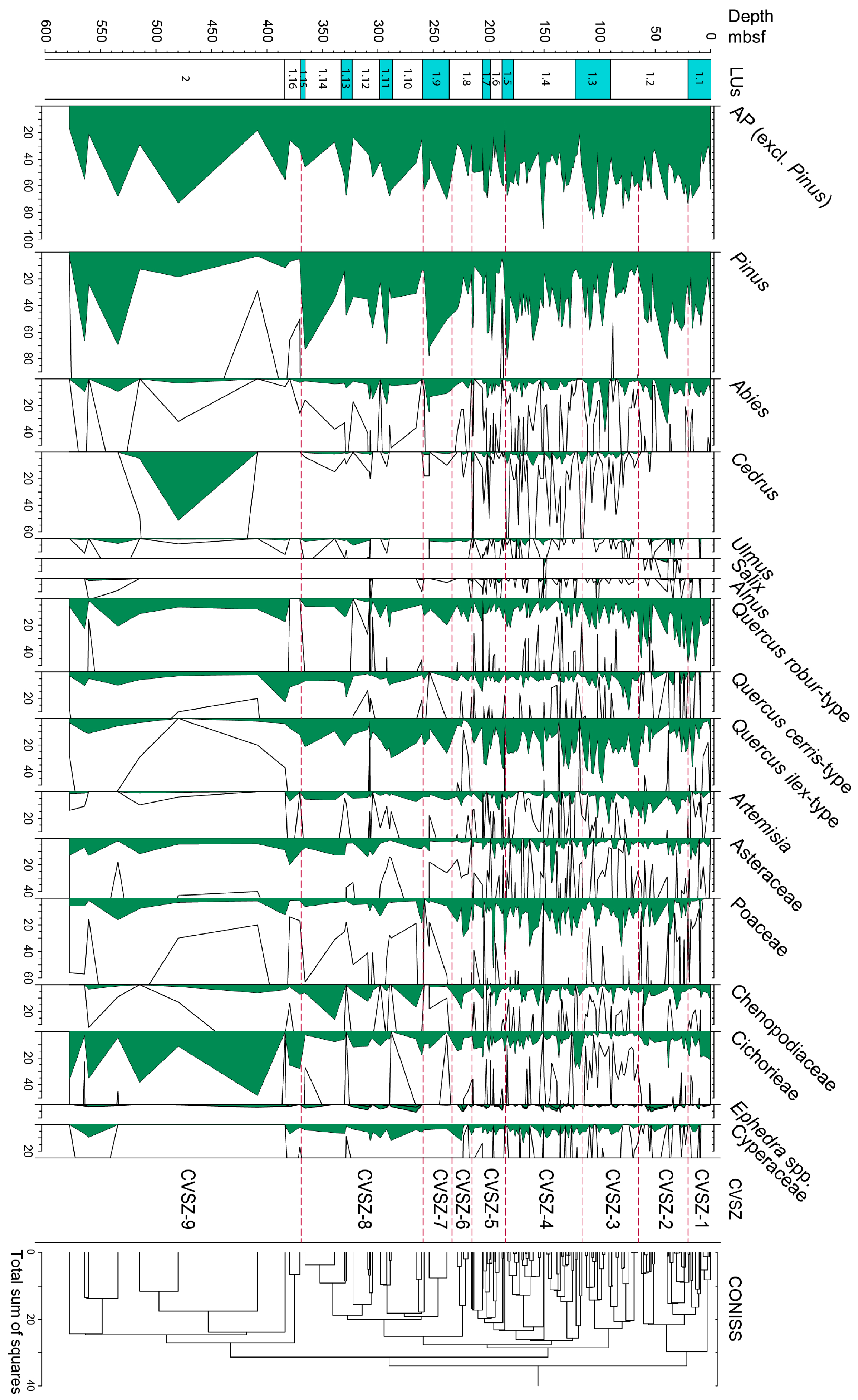Quaternary 06 00030 g003 Quaternary 06 00030 g003