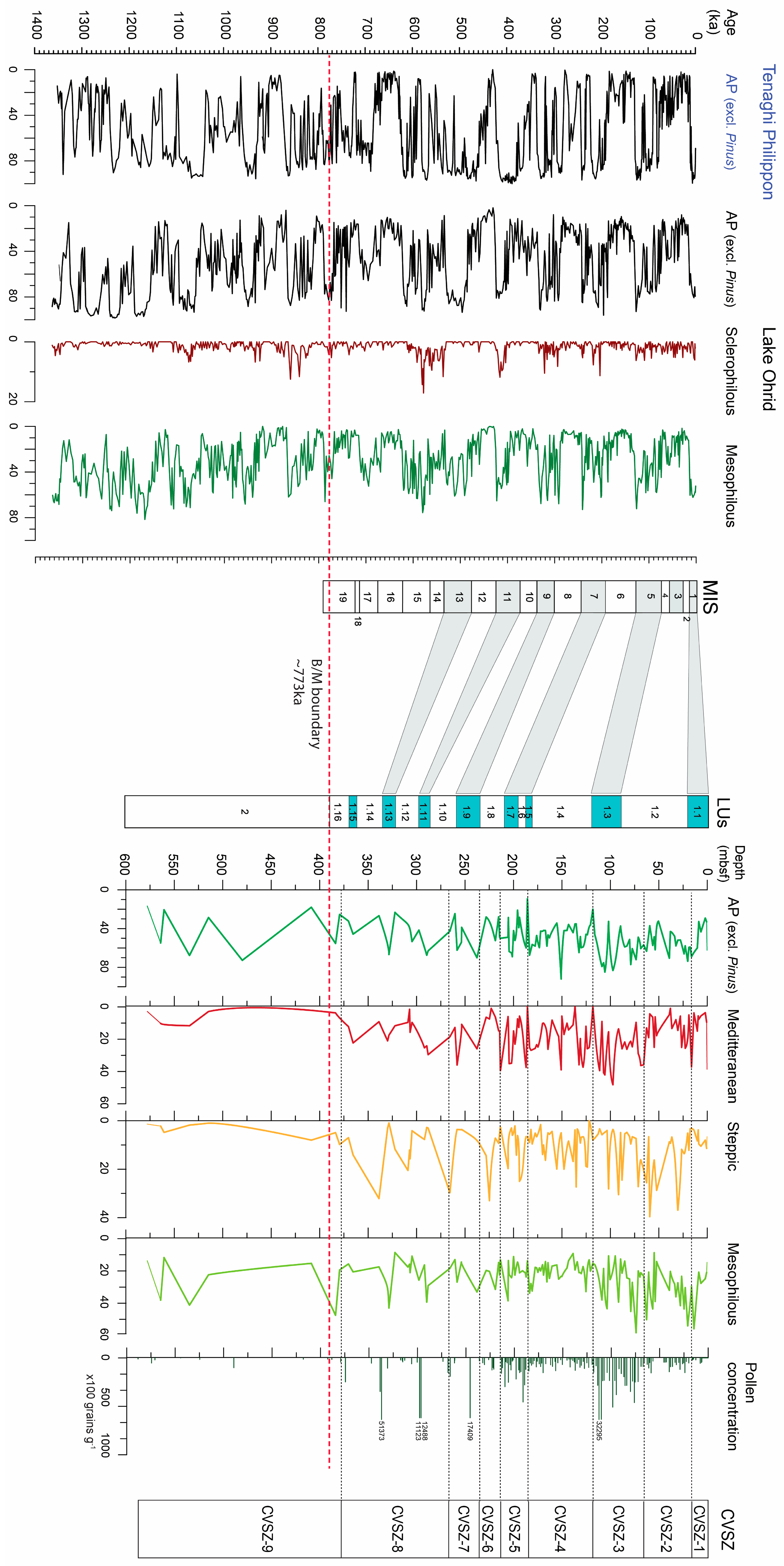 Quaternary 06 00030 g005 Quaternary 06 00030 g005