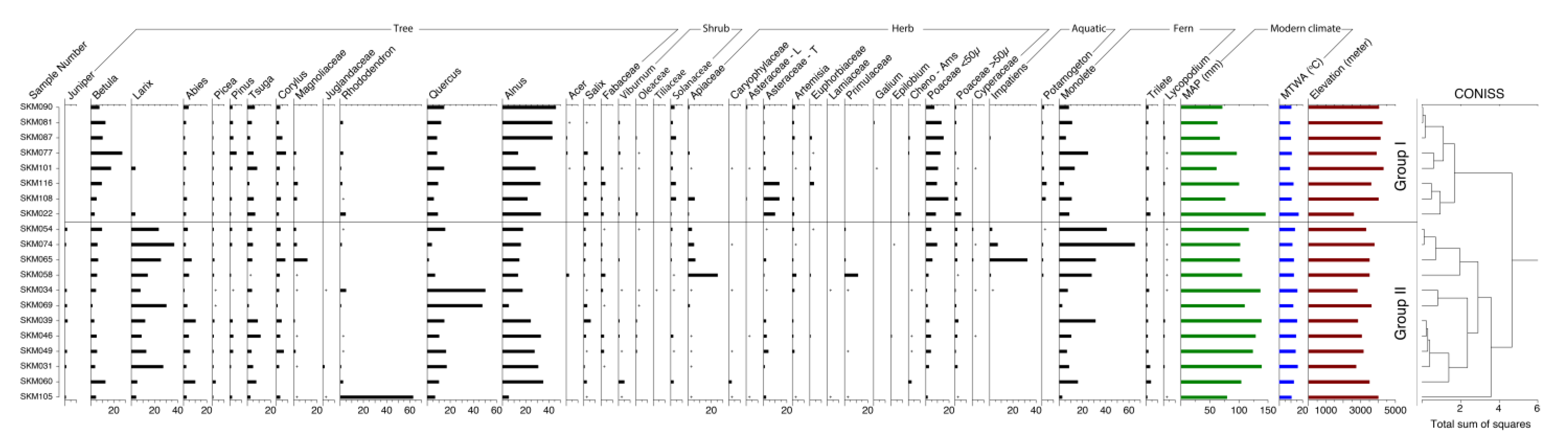 Quaternary 06 00032 g004 Quaternary 06 00032 g004