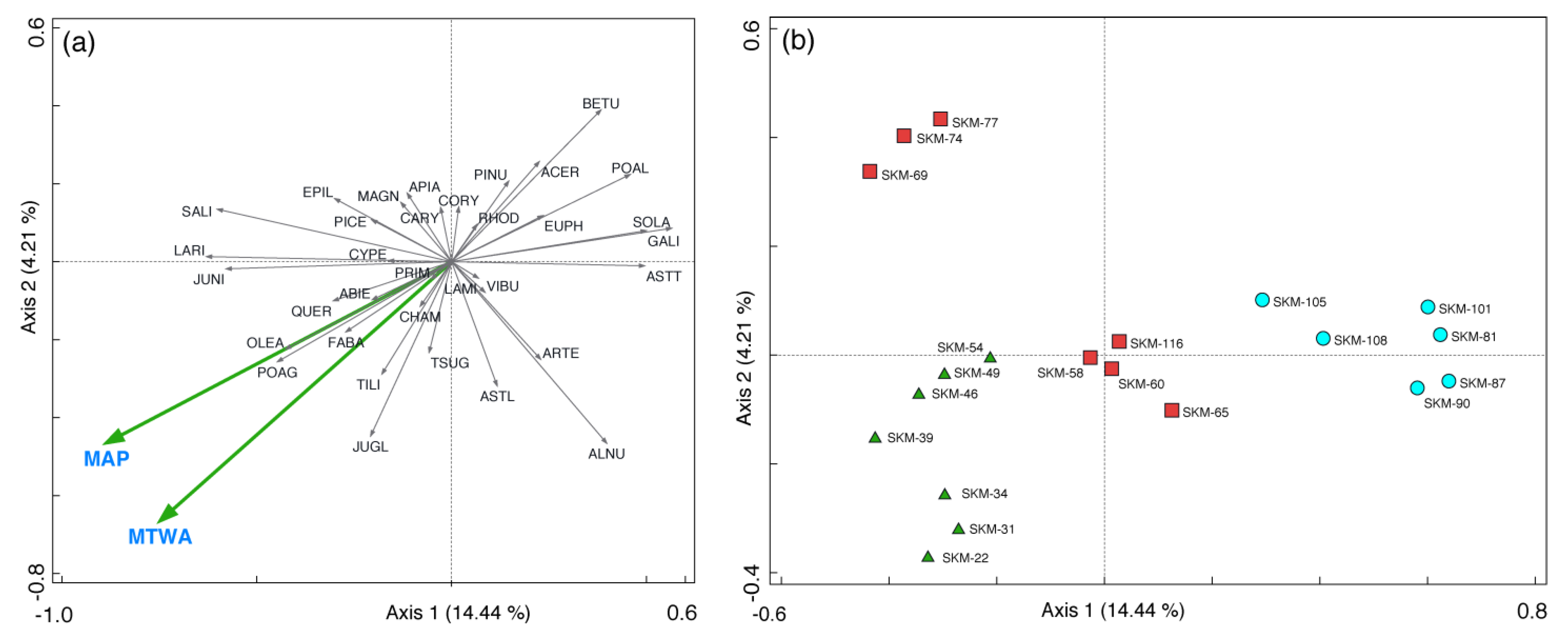 Quaternary 06 00032 g005 Quaternary 06 00032 g005